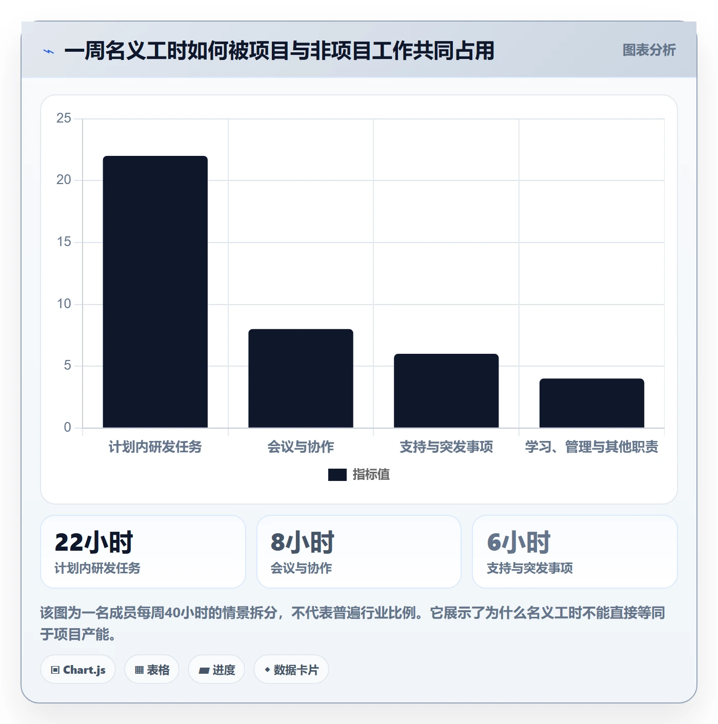 周报工时最佳实践:研发团队工时表效率提升,常见问题