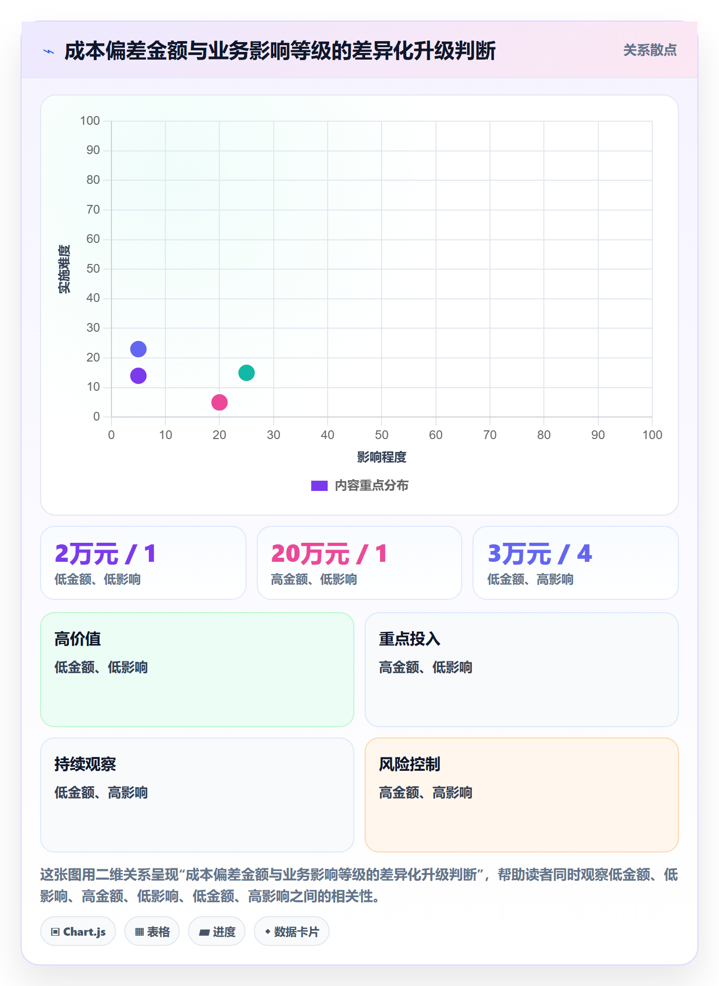 项目成本实操方法:跨部门团队提升成本管理效率的落地方案方法与模板
