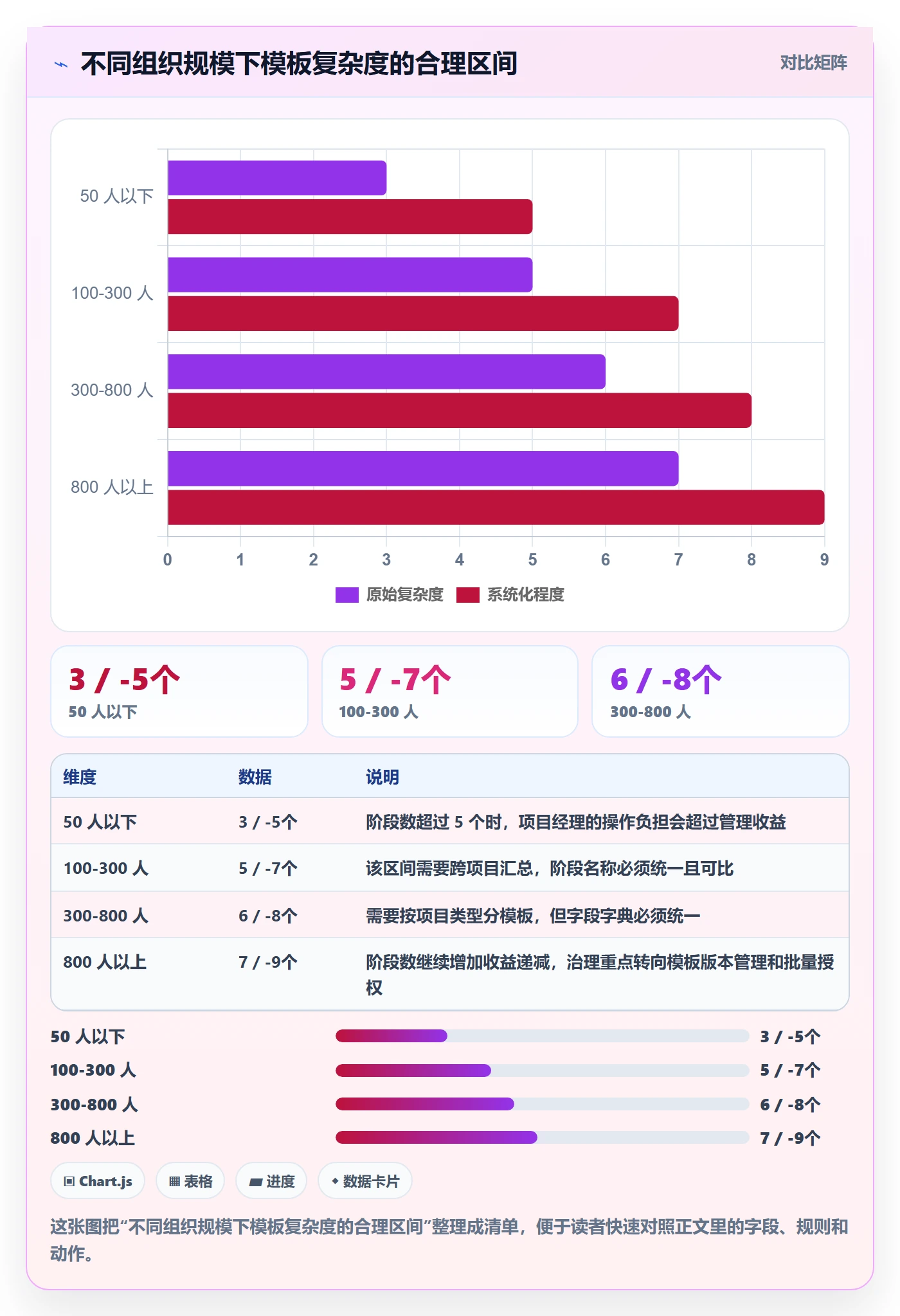 项目模板模板阶段全流程:实施团队实操方法与一文讲清