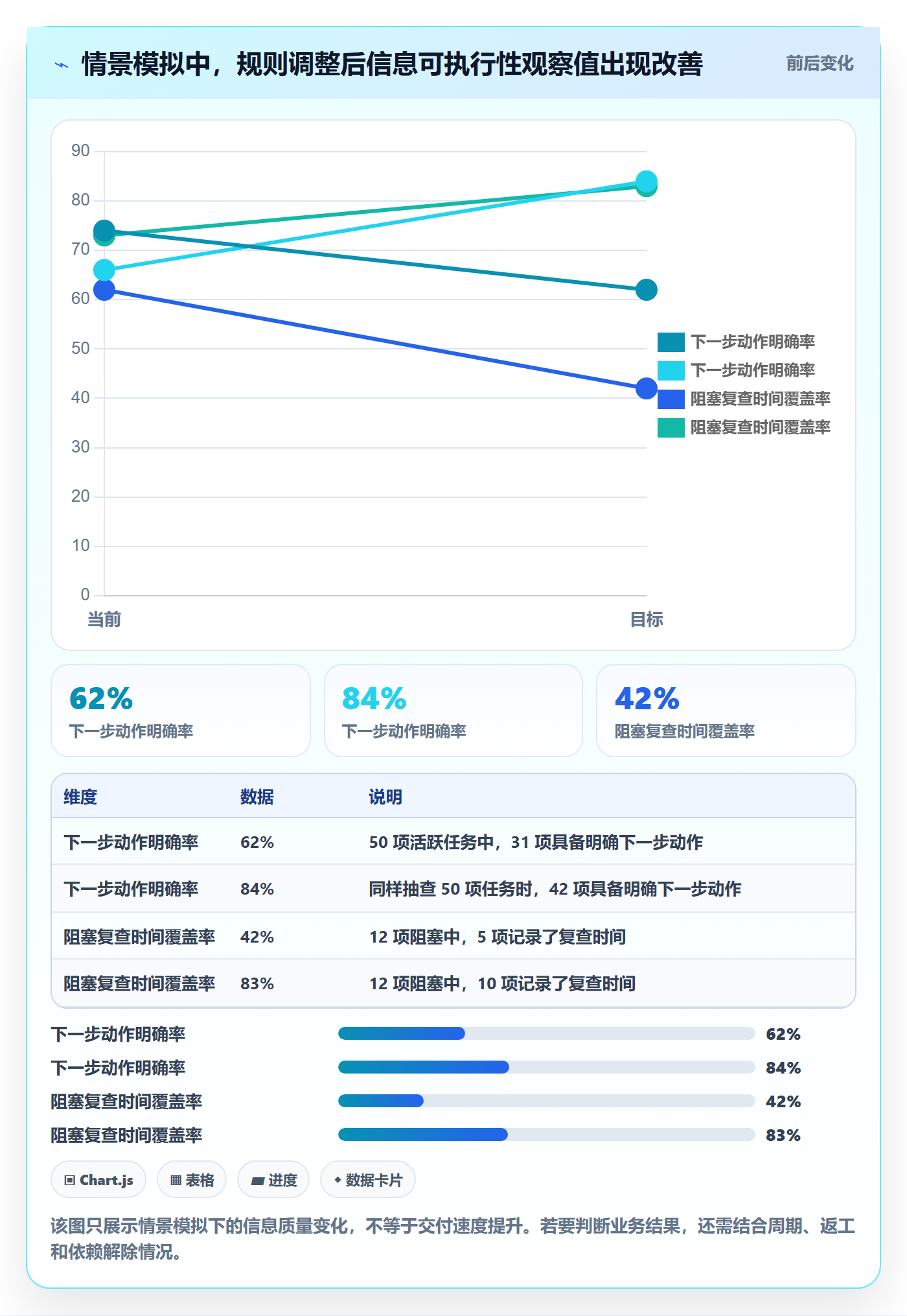 已完成实操方法:项目经理提升看板效率的效率提升方法与模板