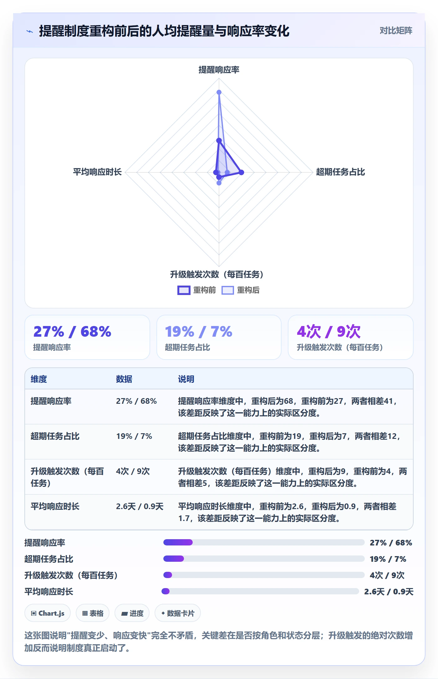 自动提醒怎么做?管理层制度设计:任务提醒从0到1