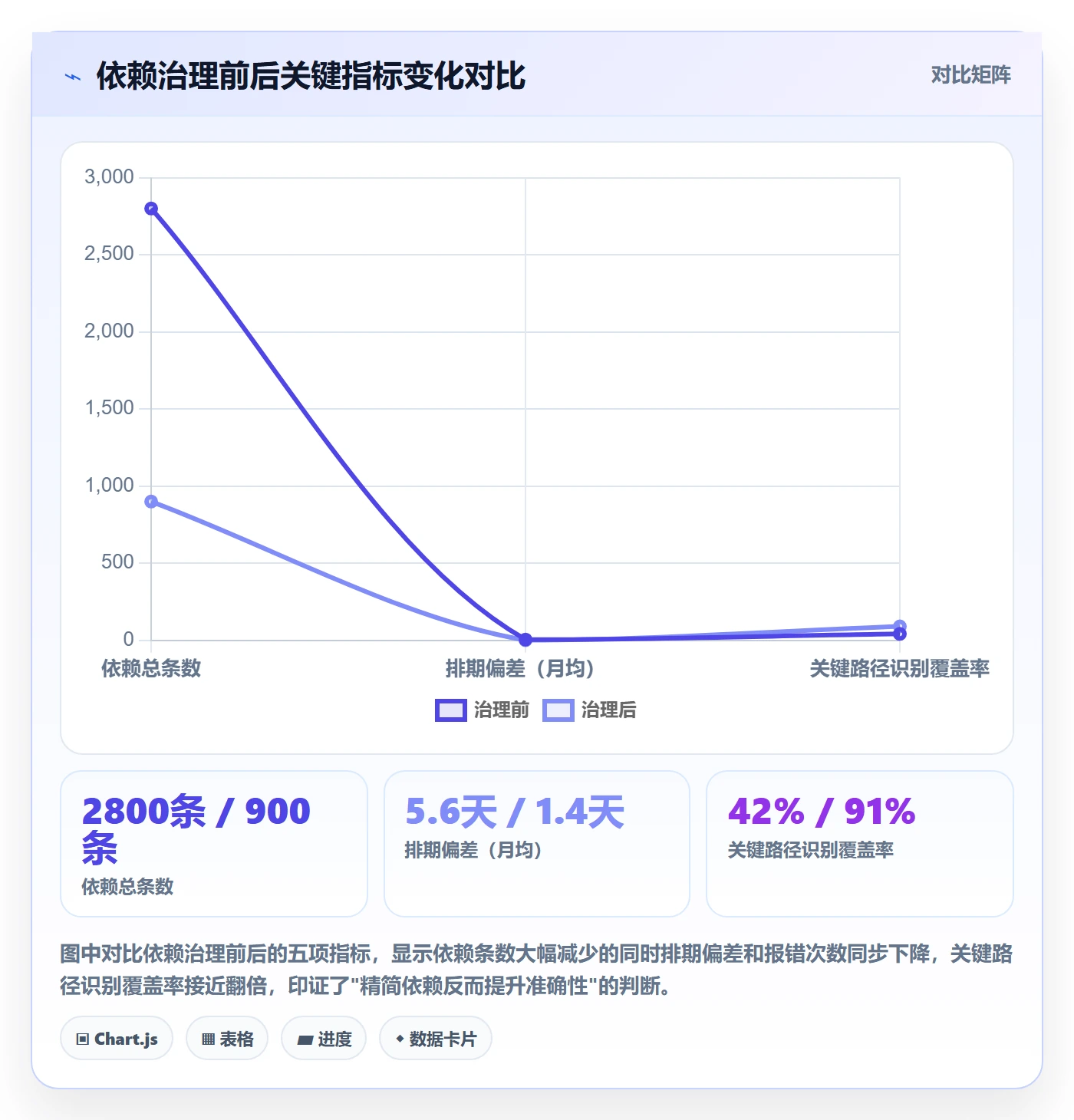 FS最佳实践:项目成员任务依赖实操方法,常见问题