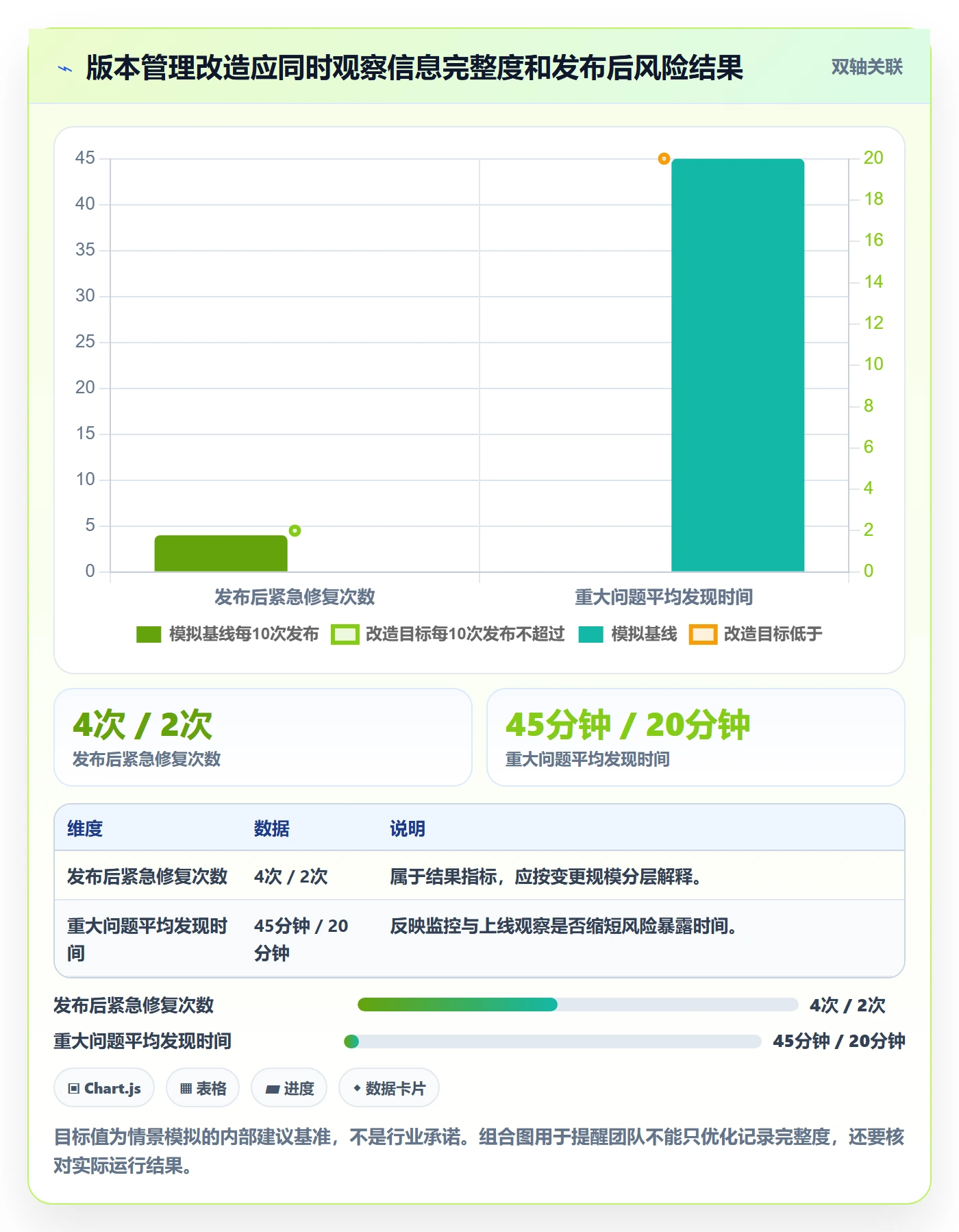 版本内容实操方法:研发团队提升版本管理效率的风险控制方法与模板