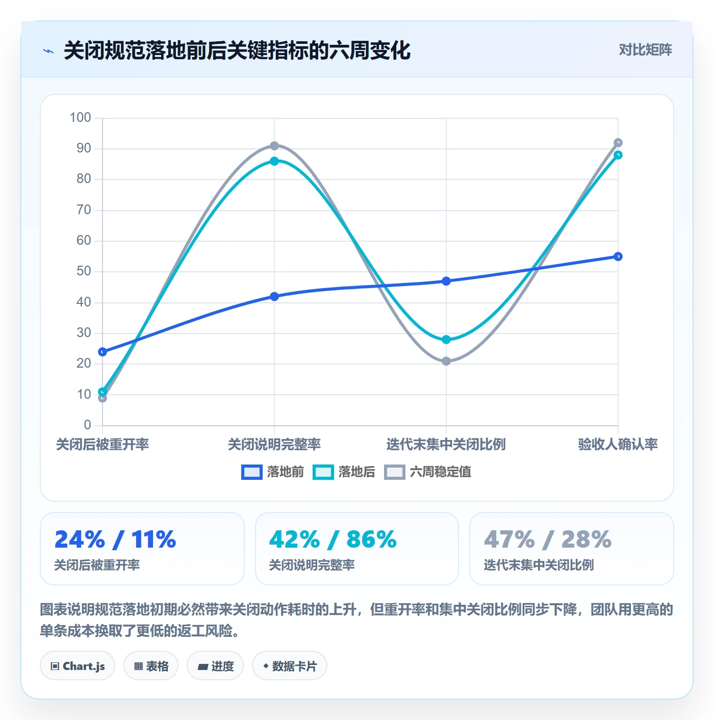 关闭最佳实践:项目成员任务执行入门指南,常见问题