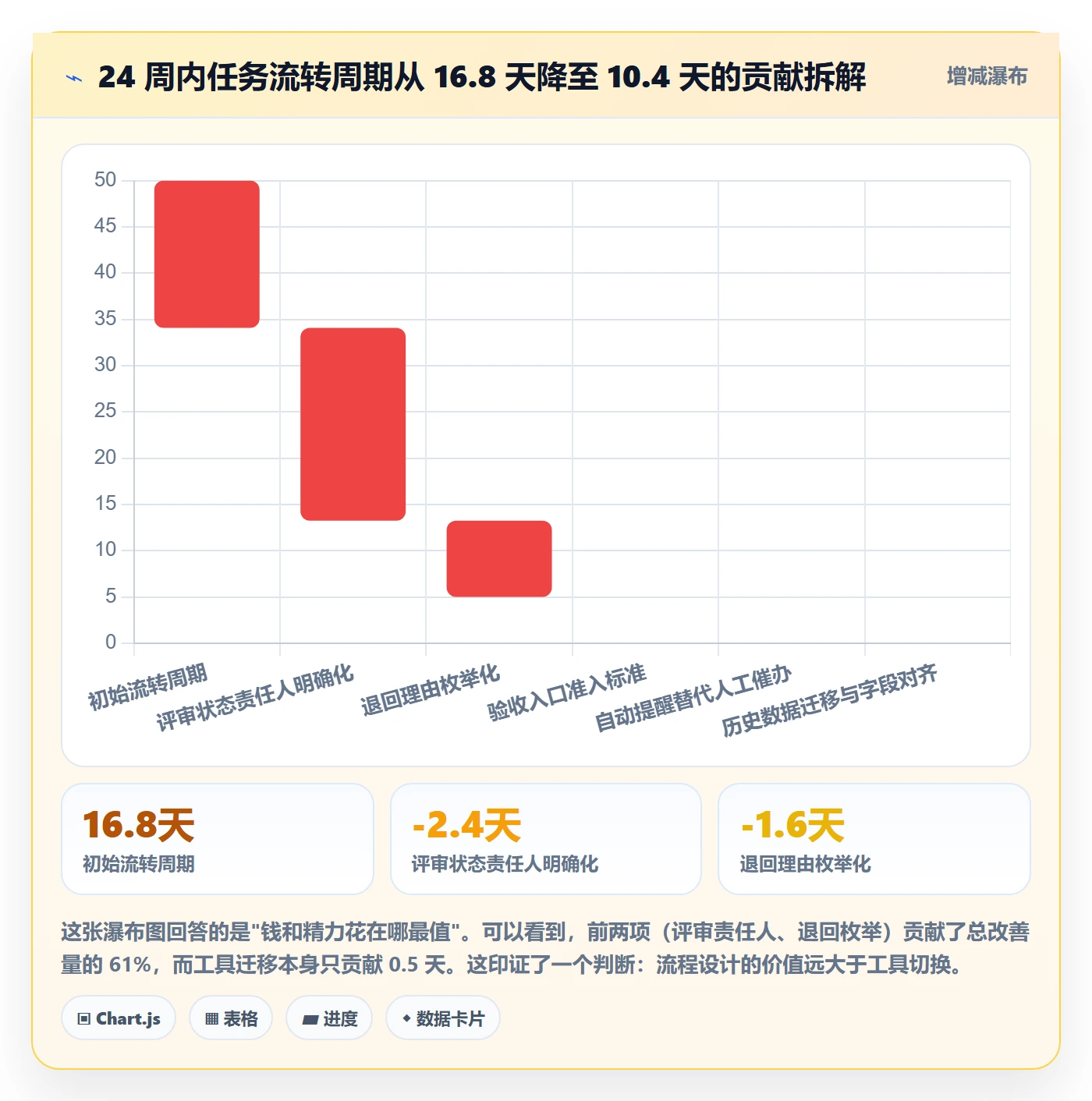 任务流程与规范:PMO任务管理协同管理关键指标