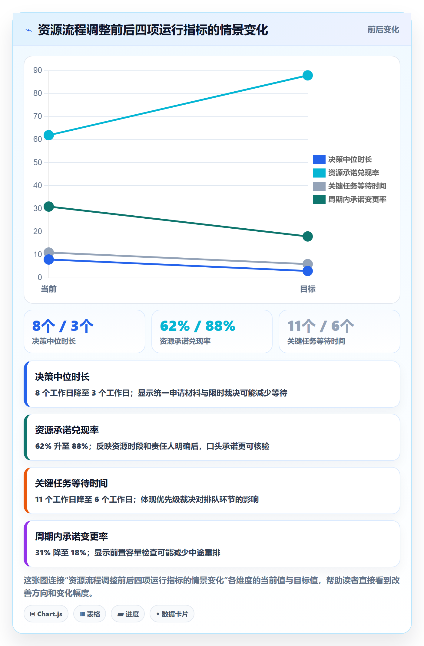 角色流程与规范:管理层资源管理制度设计关键指标