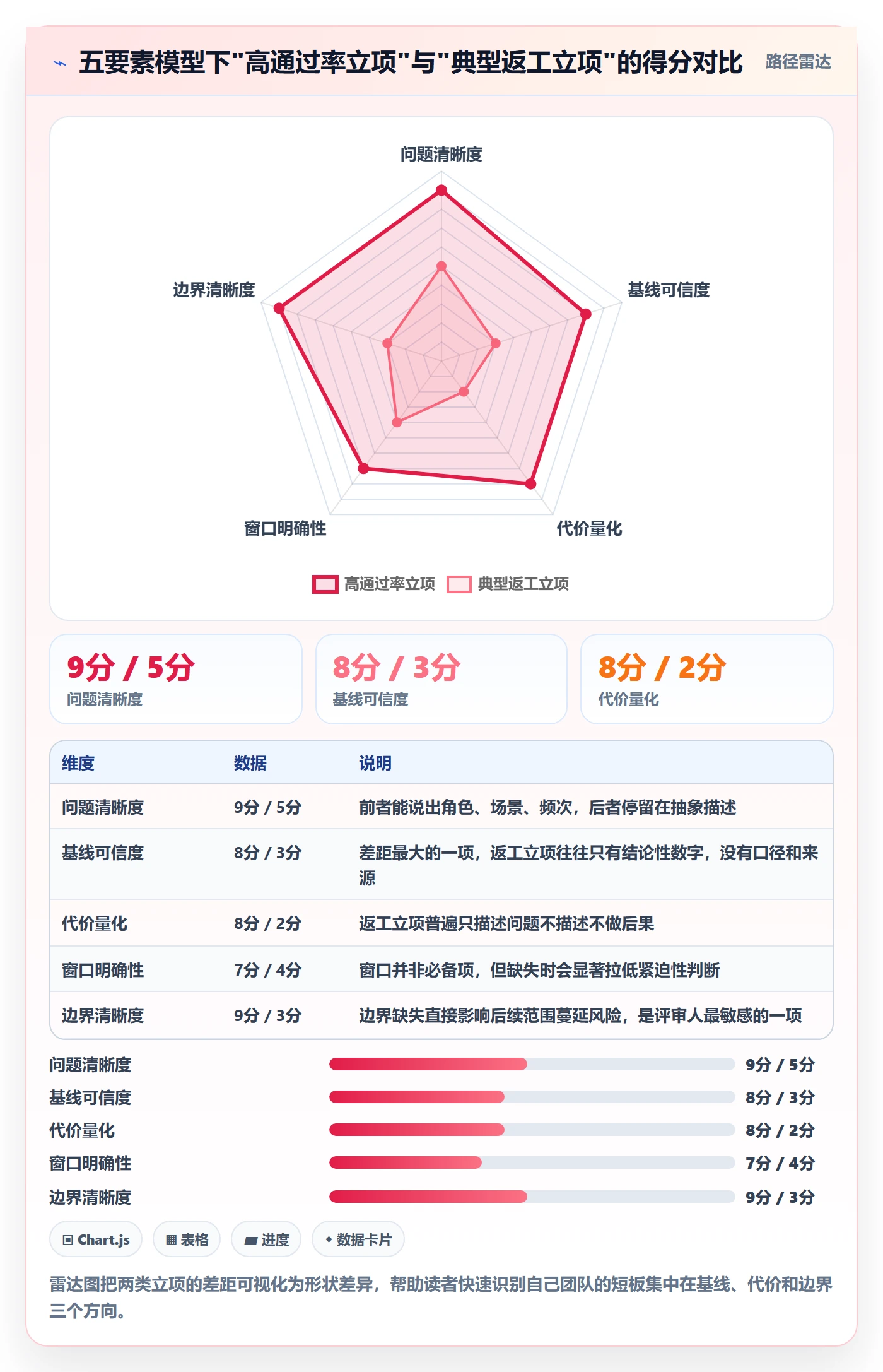 项目背景怎么做?研发团队落地方案:项目立项从0到1