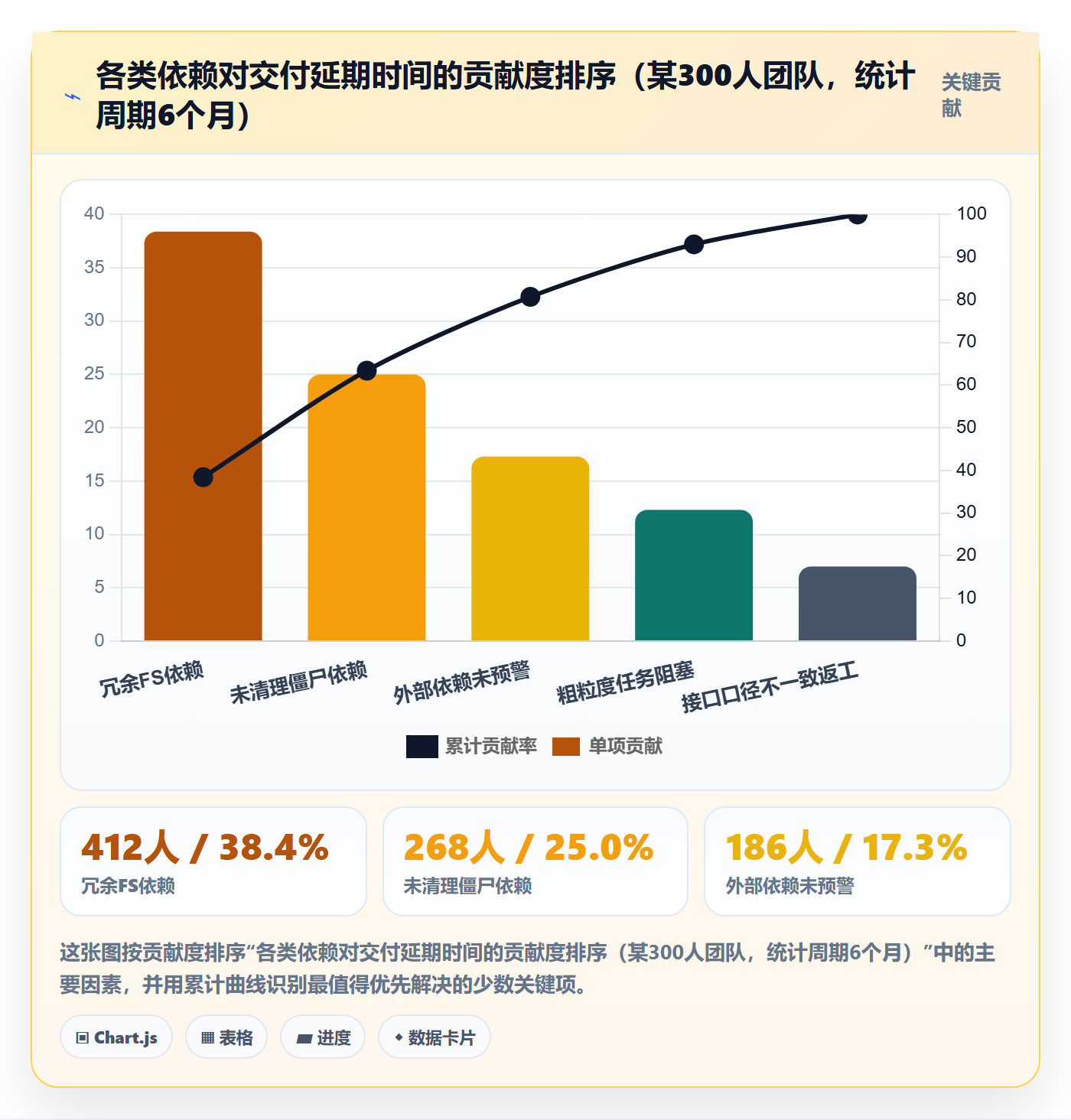 任务依赖后置任务全流程:企业管理者流程优化与一文讲清