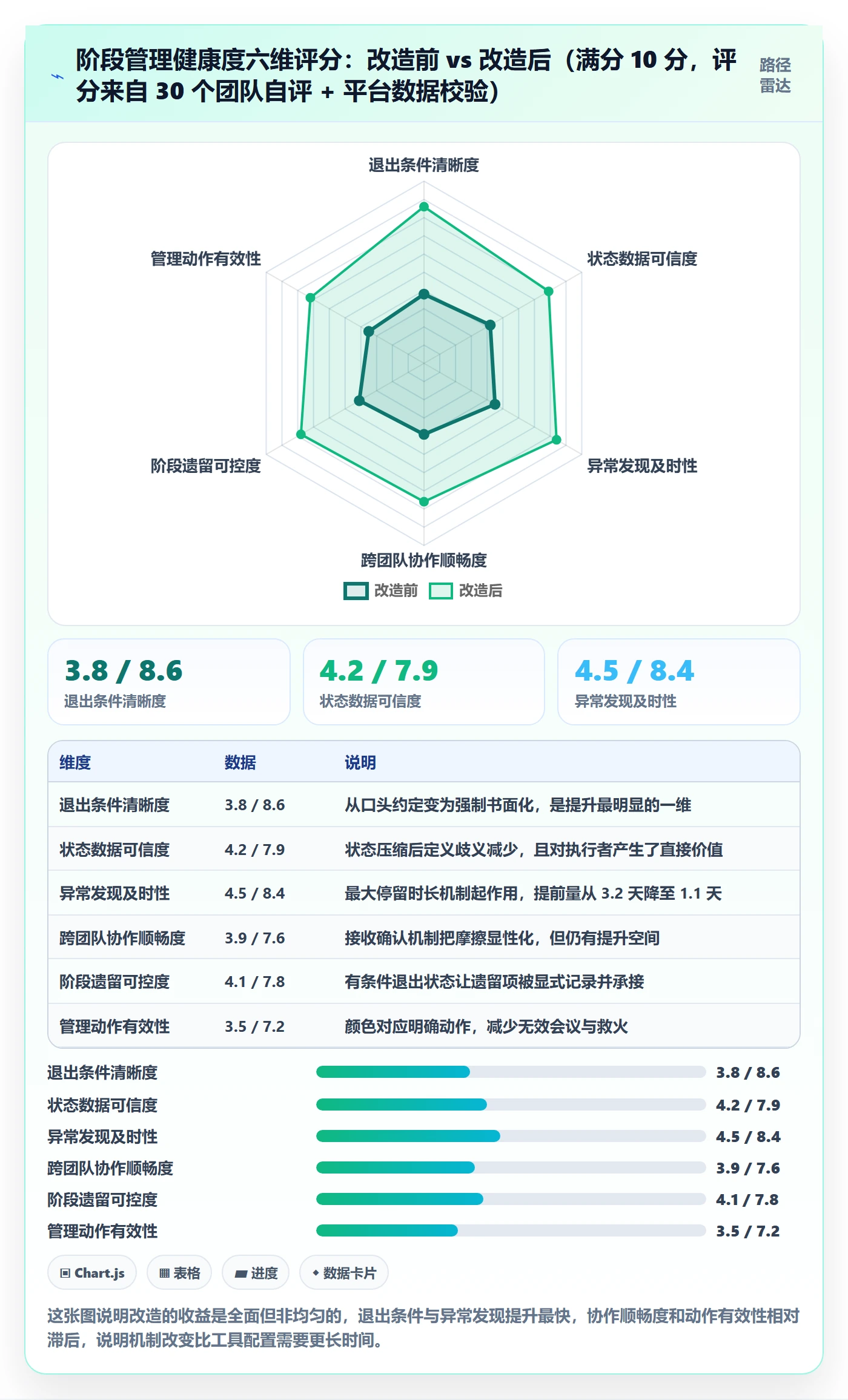 阶段状态管理指南:项目经理如何做好项目阶段,效率提升全流程