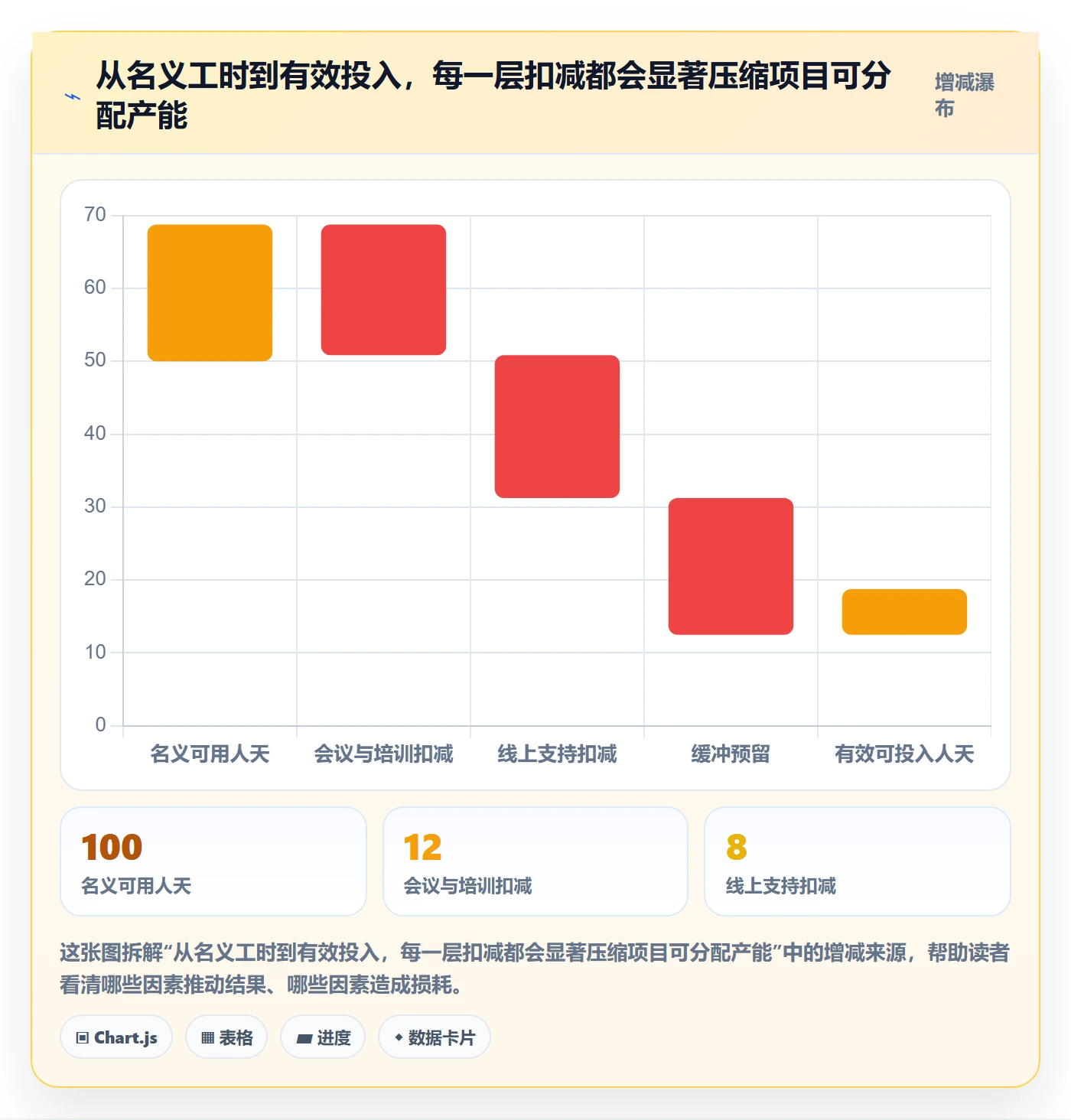 人力资源计划投入比例全流程:项目成员协同管理与一文讲清