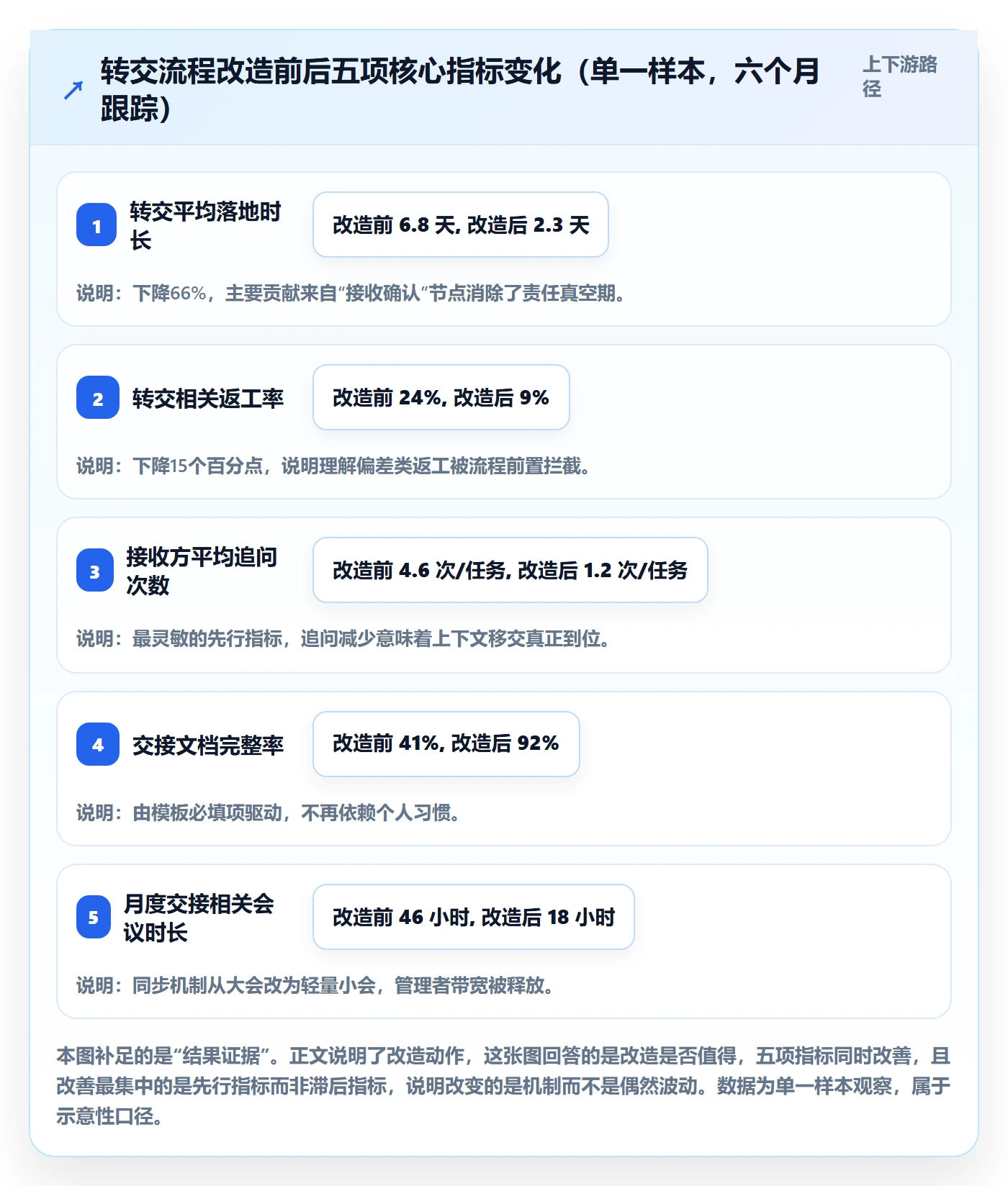 转交最佳实践：企业管理者任务分派流程优化，常见问题