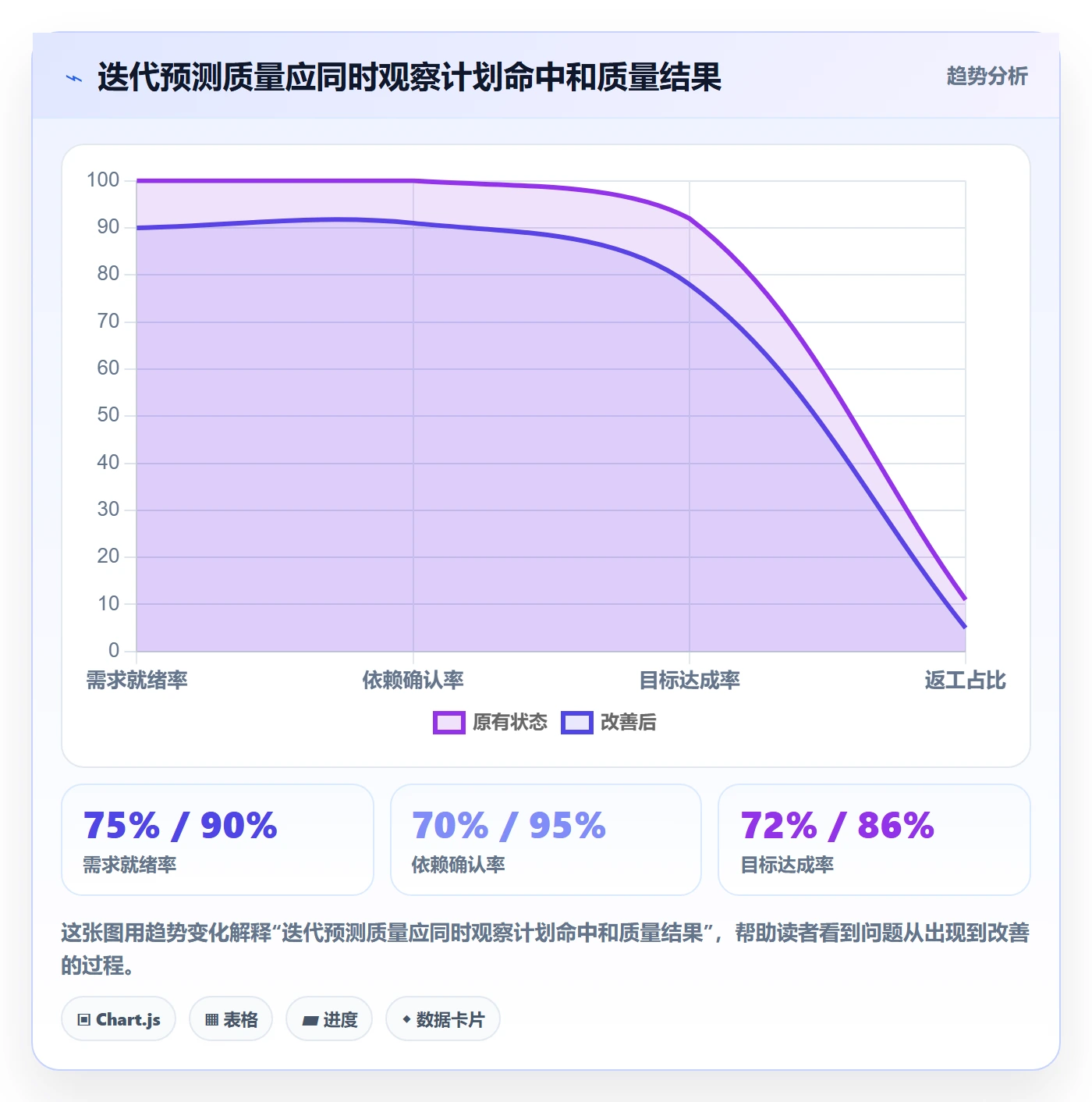 迭代容量实操方法:产品经理提升迭代管理效率的风险控制方法与模板
