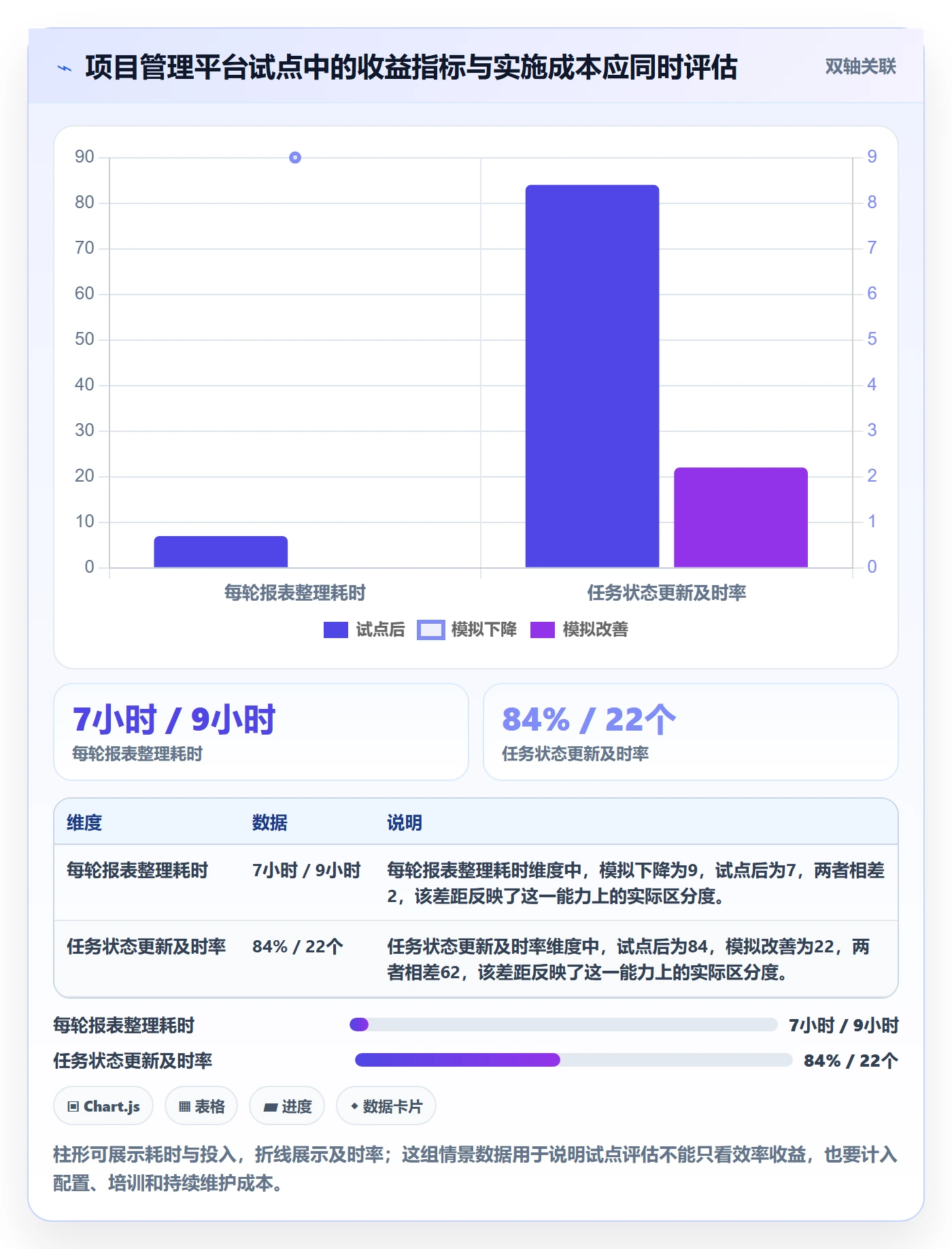 迭代任务最佳实践:项目成员迭代管理流程优化,常见问题