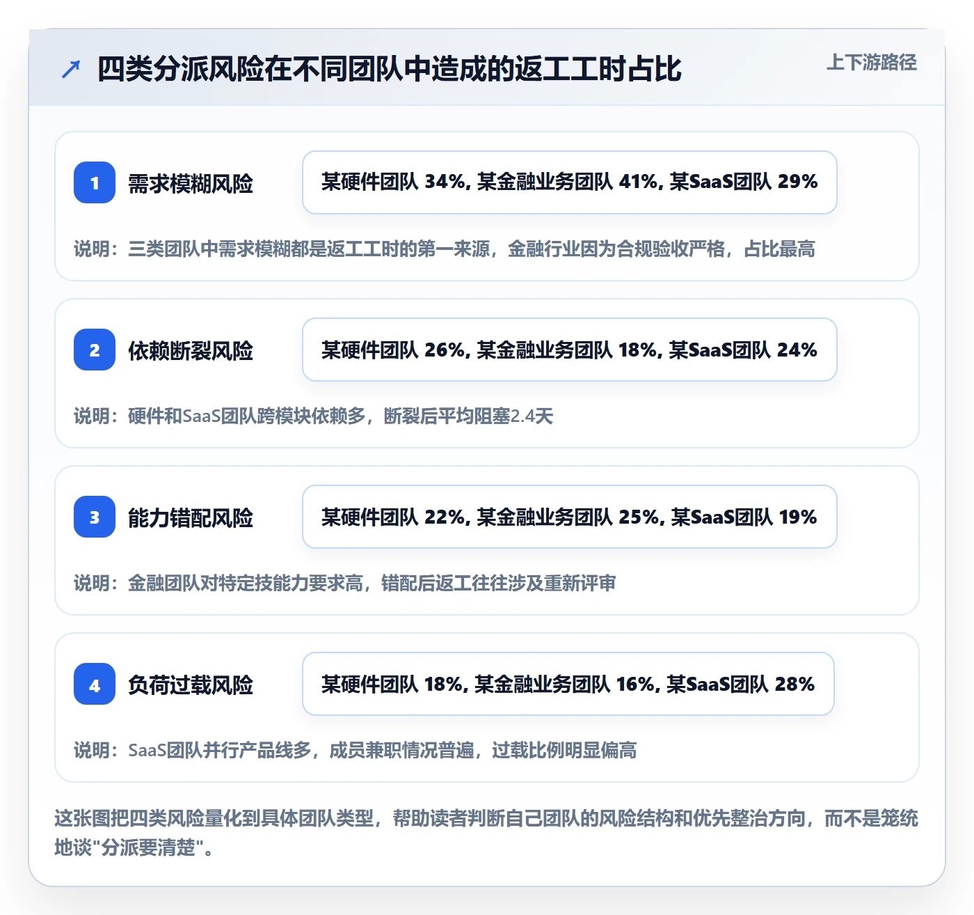 多人任务实操方法：项目成员提升任务分派效率的风险控制方法与模板