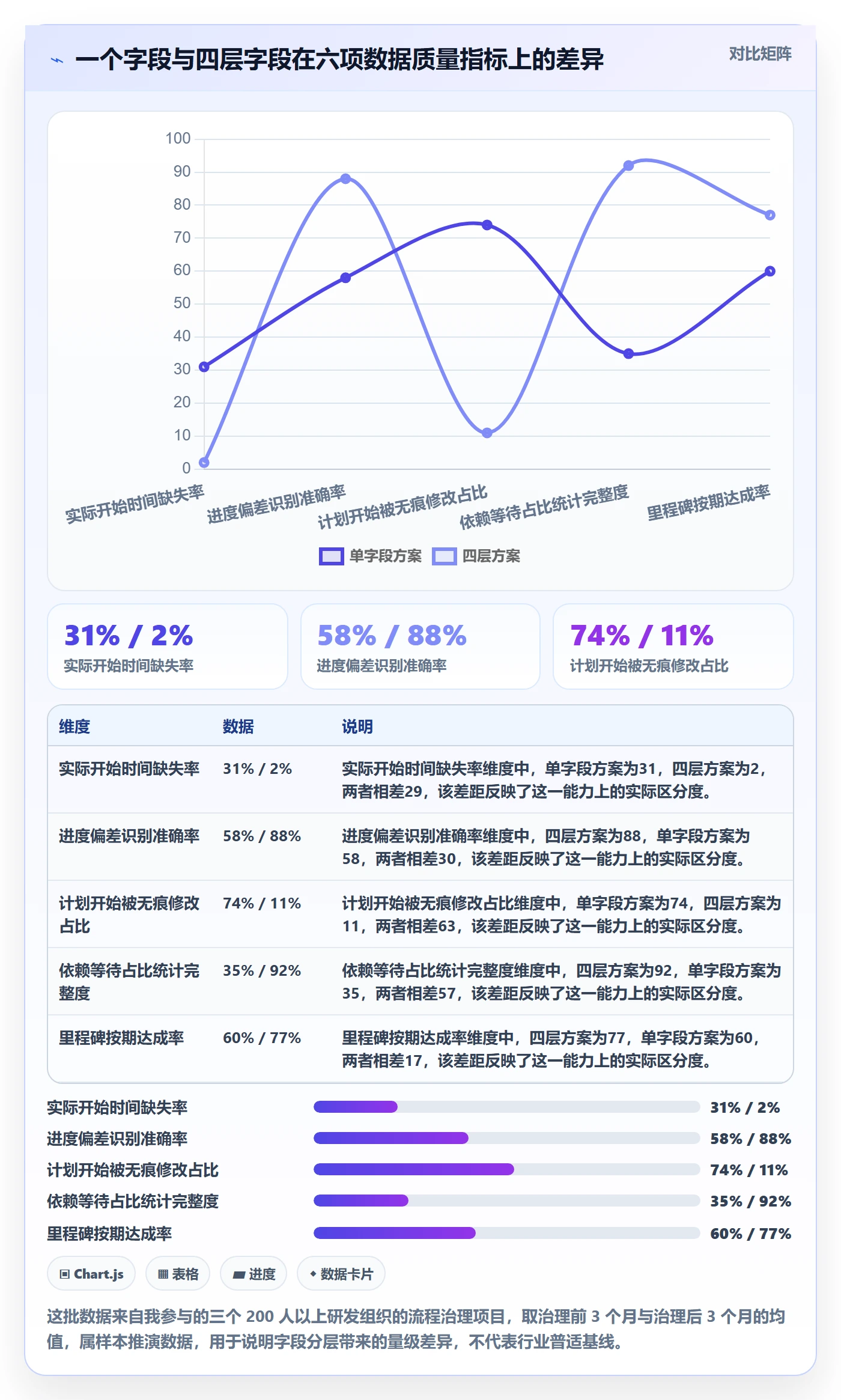 任务属性开始时间全流程：项目经理流程优化与一文讲清