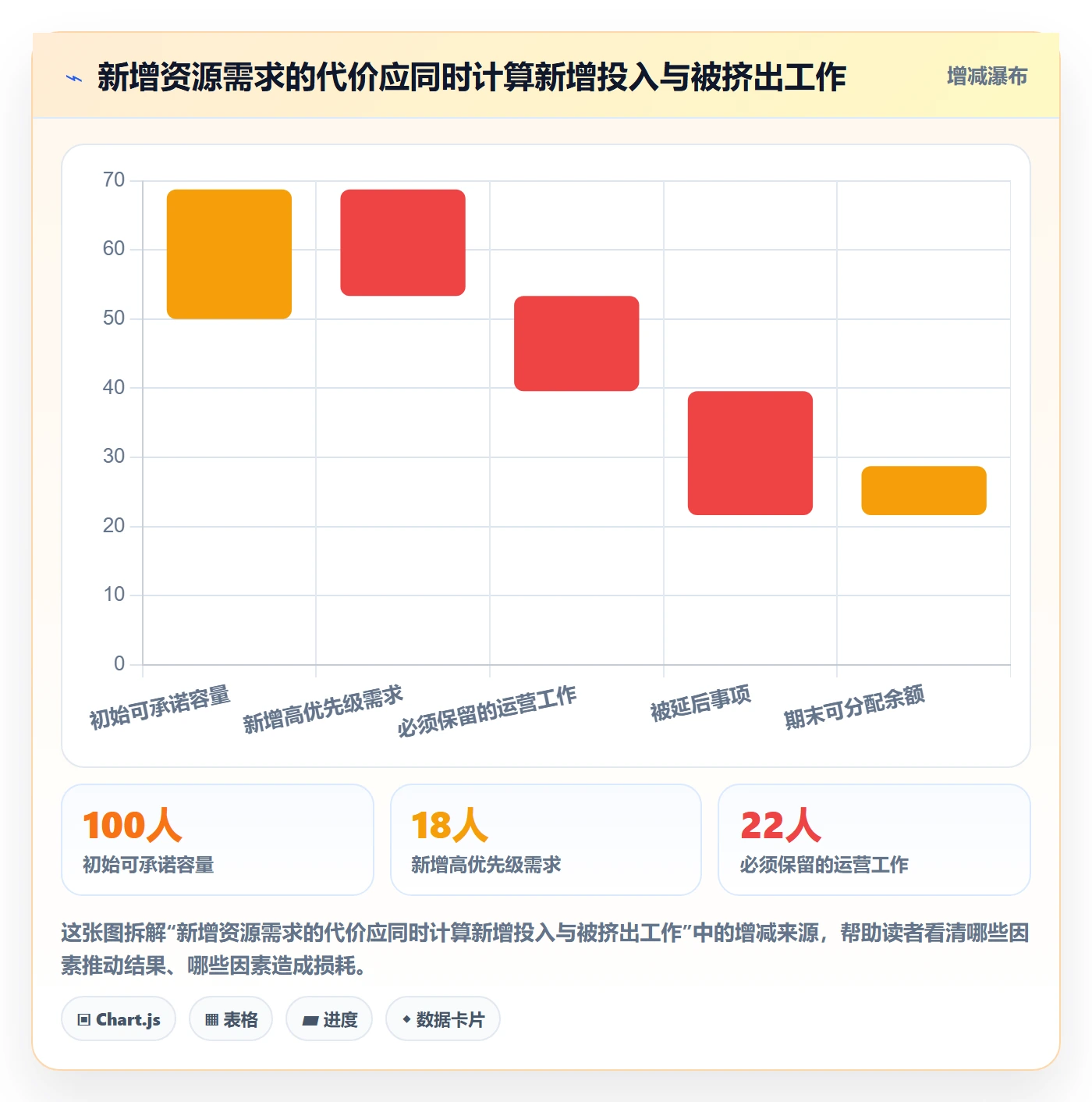 资源实操方法：企业管理者提升资源管理效率的最佳实践方法与模板