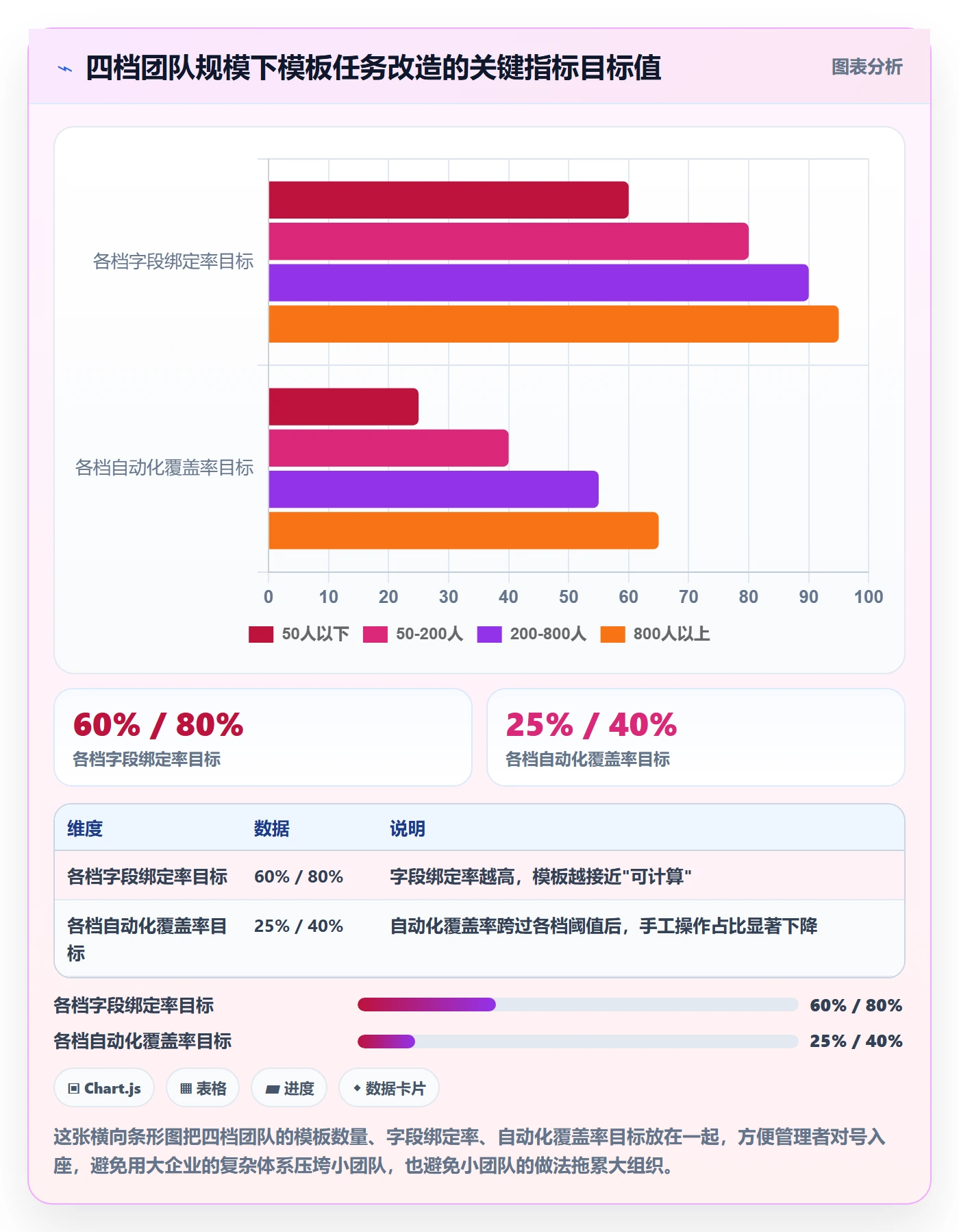 模板任务实操方法:企业管理者提升项目模板效率的效率提升方法与模板