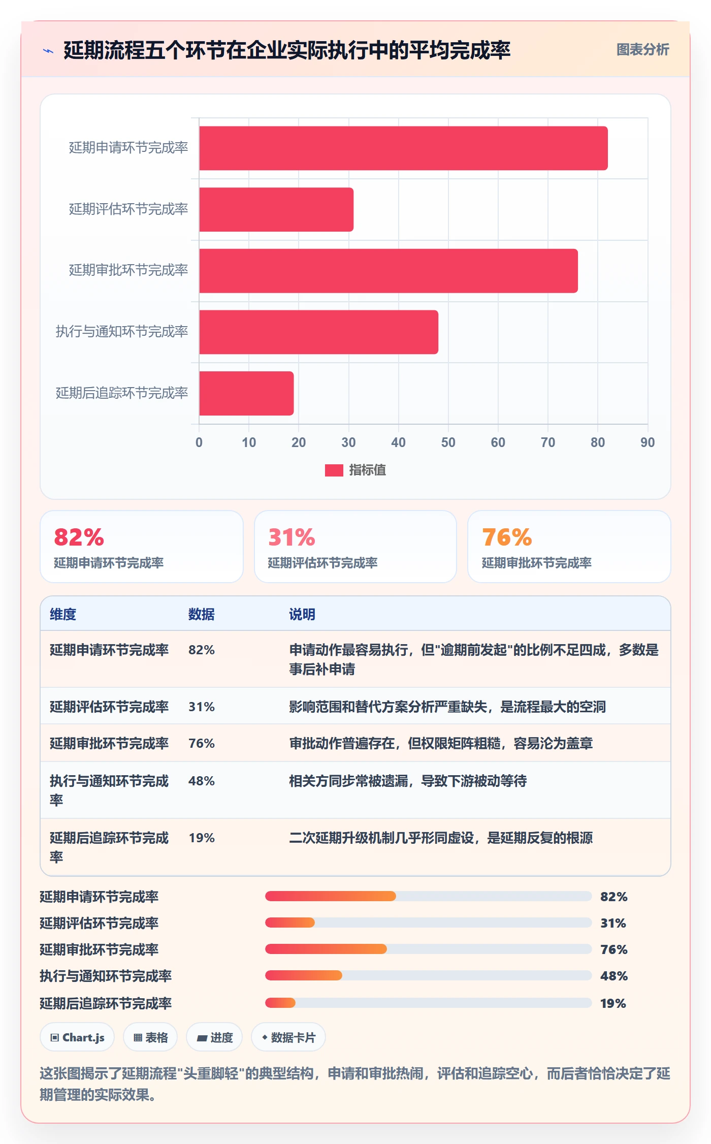 延期流程与规范:企业管理者任务执行最佳实践关键指标