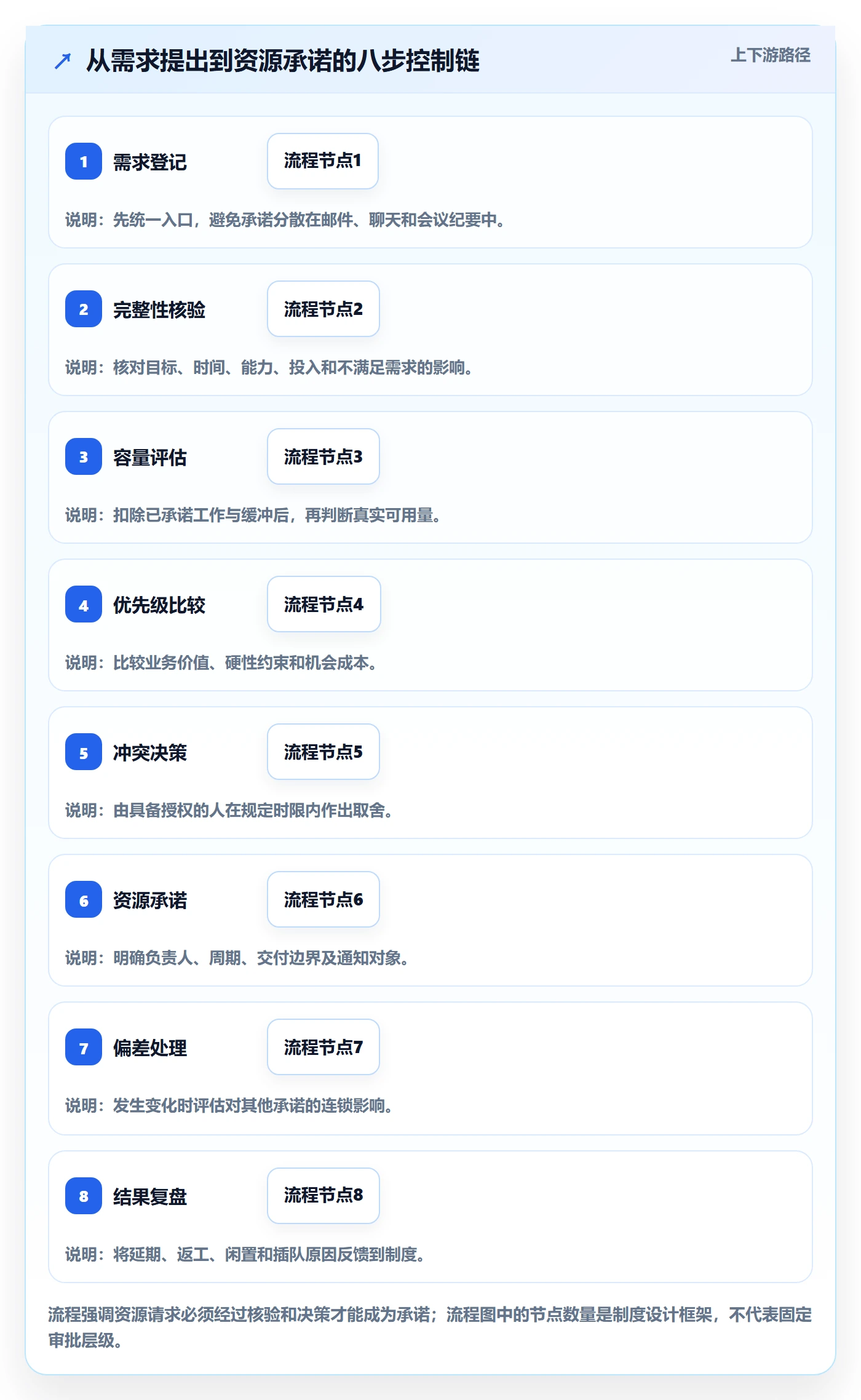 资源怎么做？企业管理者制度设计：资源管理从0到1