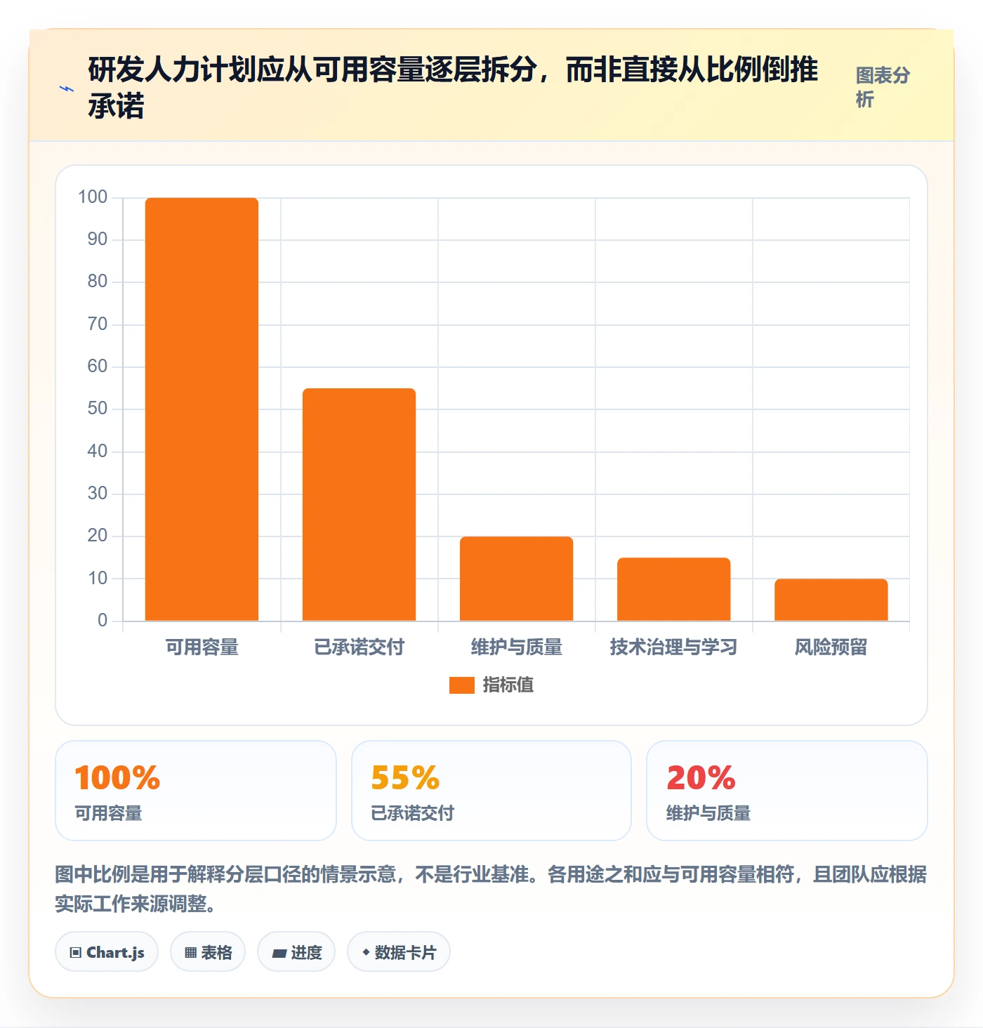 人力资源计划投入比例教程：研发团队制度设计，避坑指南
