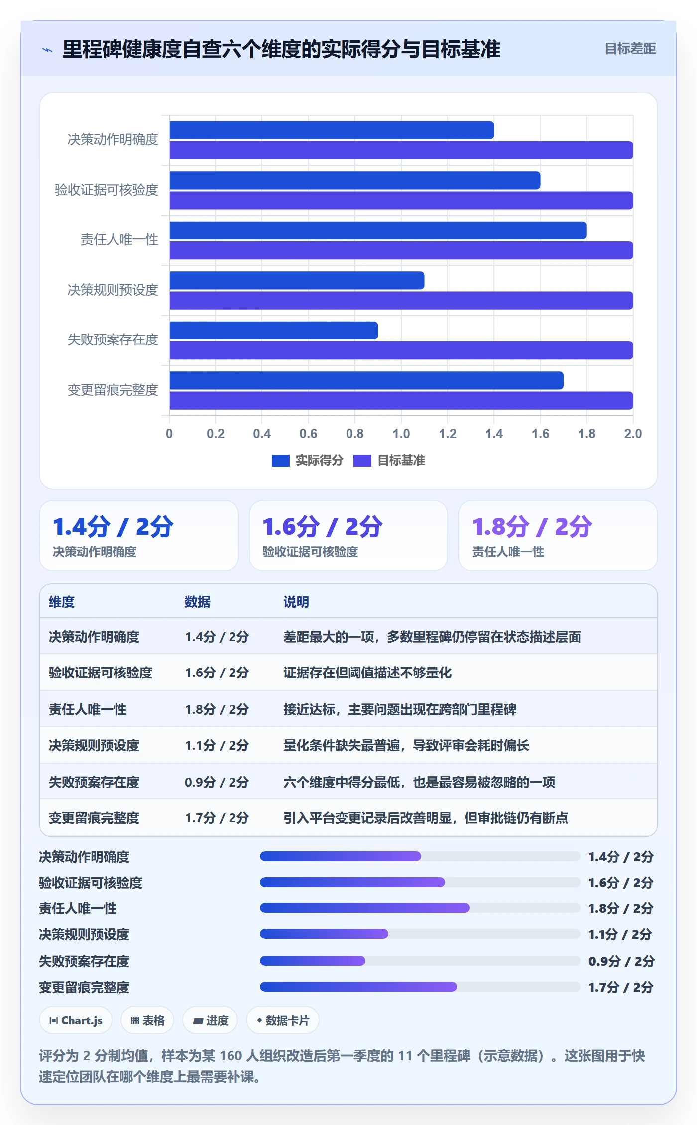 里程碑计划落地方案:项目负责人开展里程碑的最佳实践案例解析