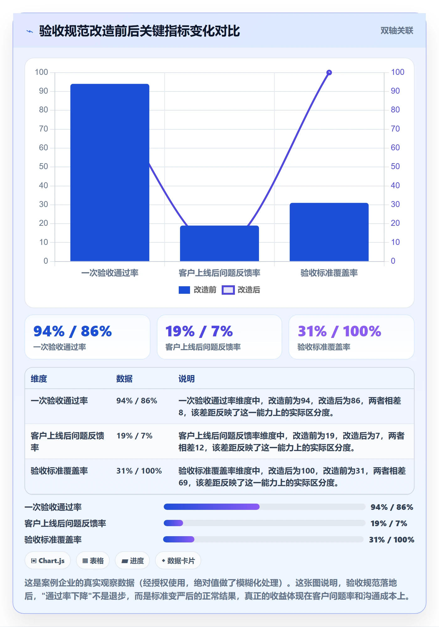 提交流程与规范:企业管理者任务验收最佳实践关键指标