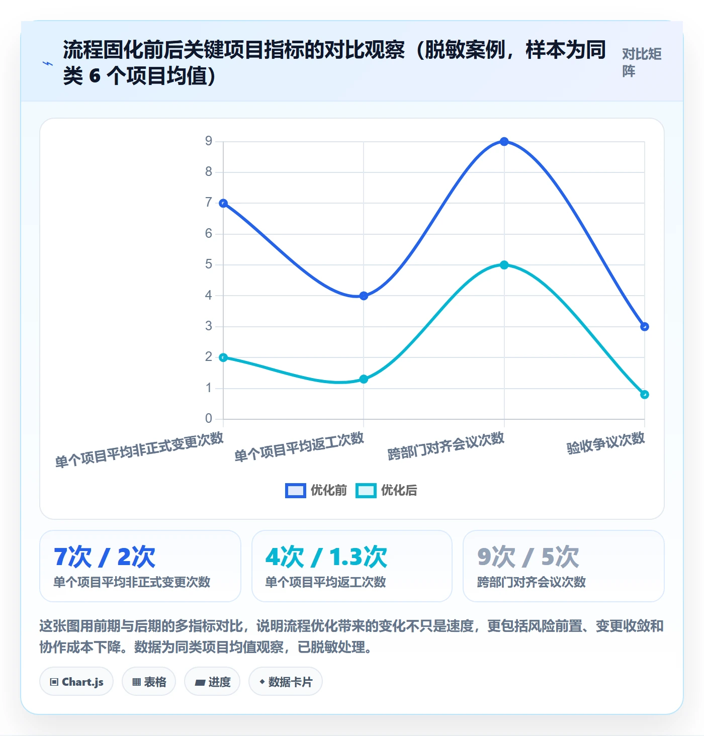 工作计划落地方案：产品经理开展项目规划的流程优化案例解析