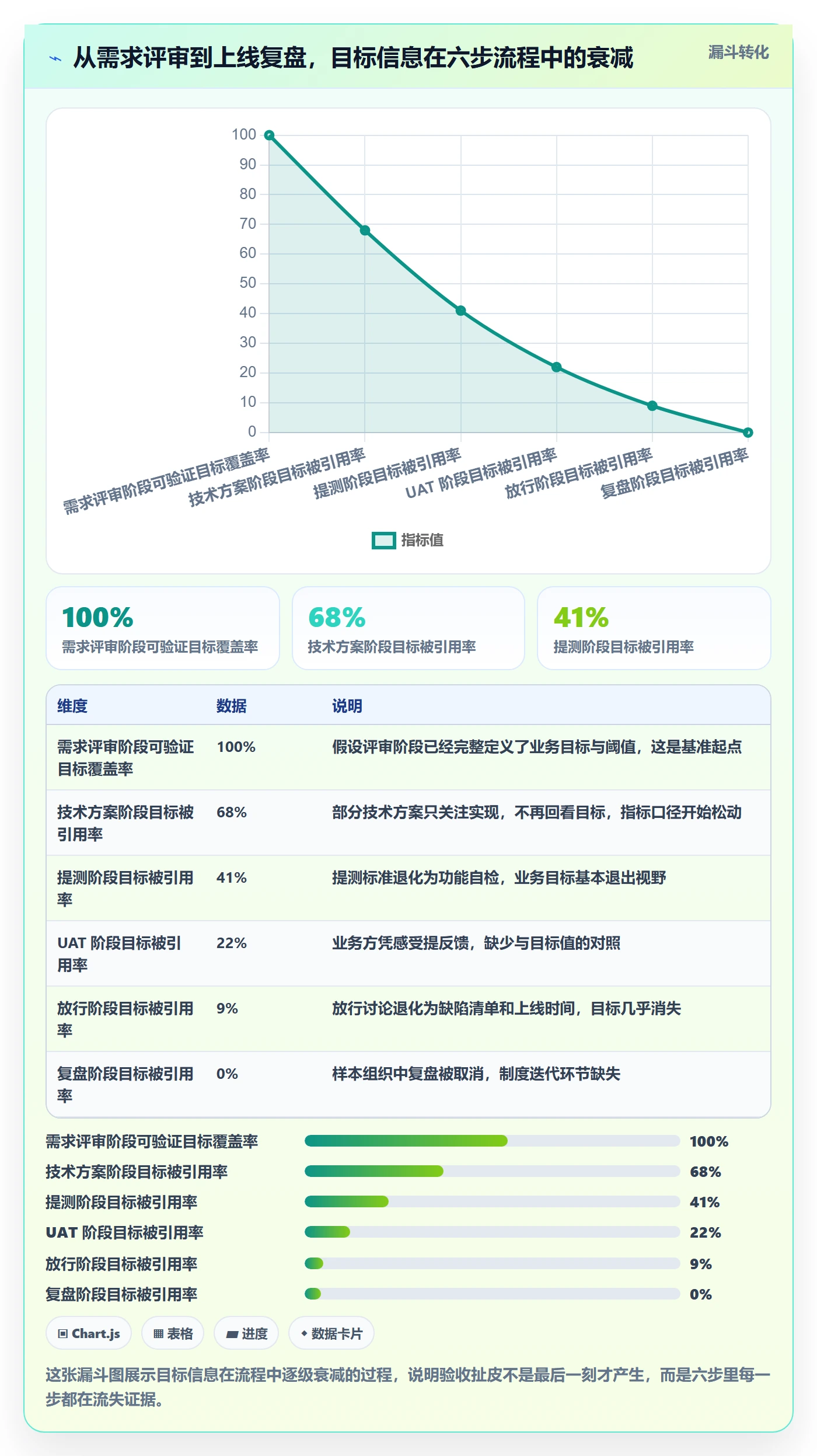 验收标准流程与规范:产品经理项目目标制度设计关键指标