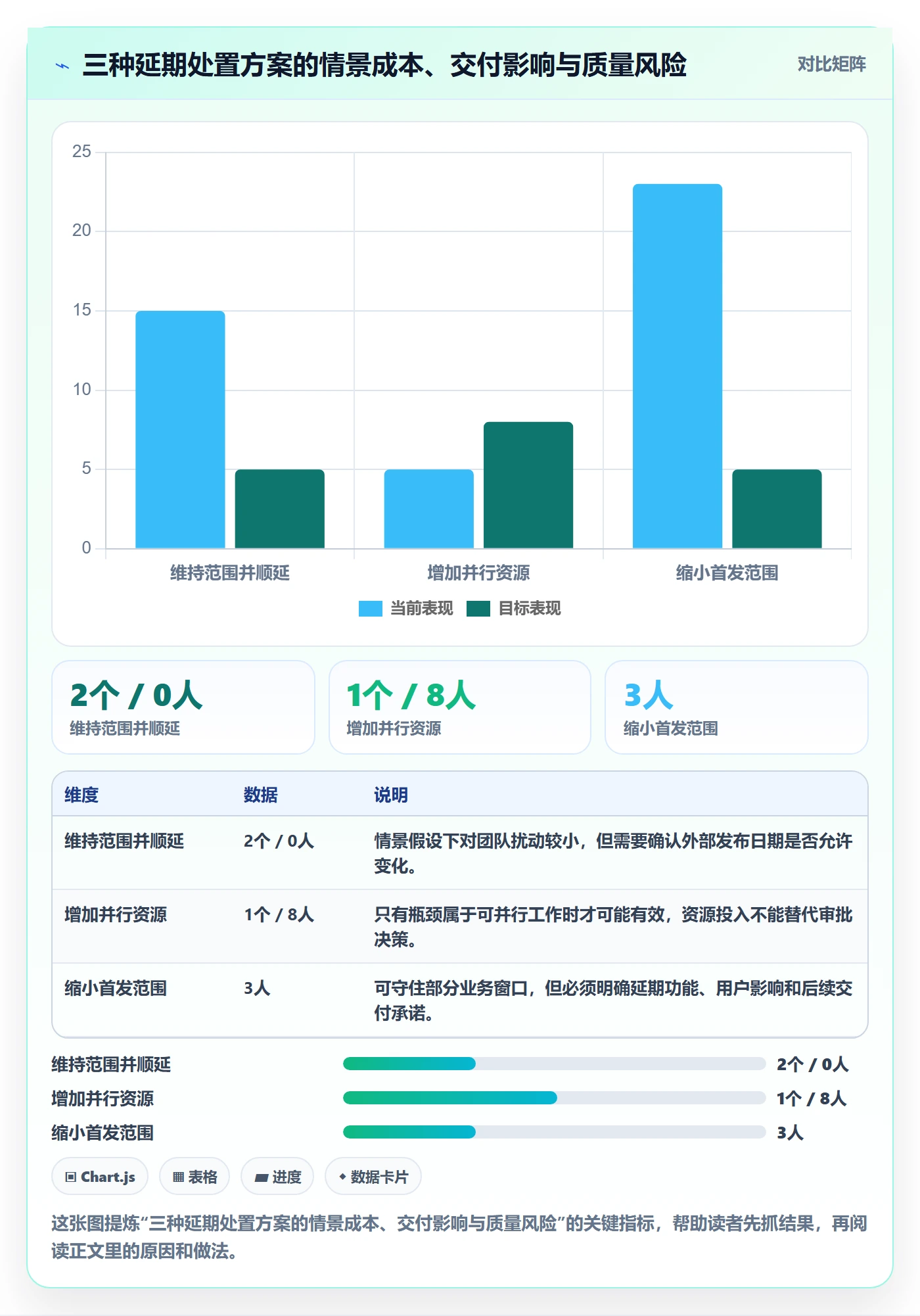 任务条流程与规范:管理层甘特图效率提升关键指标