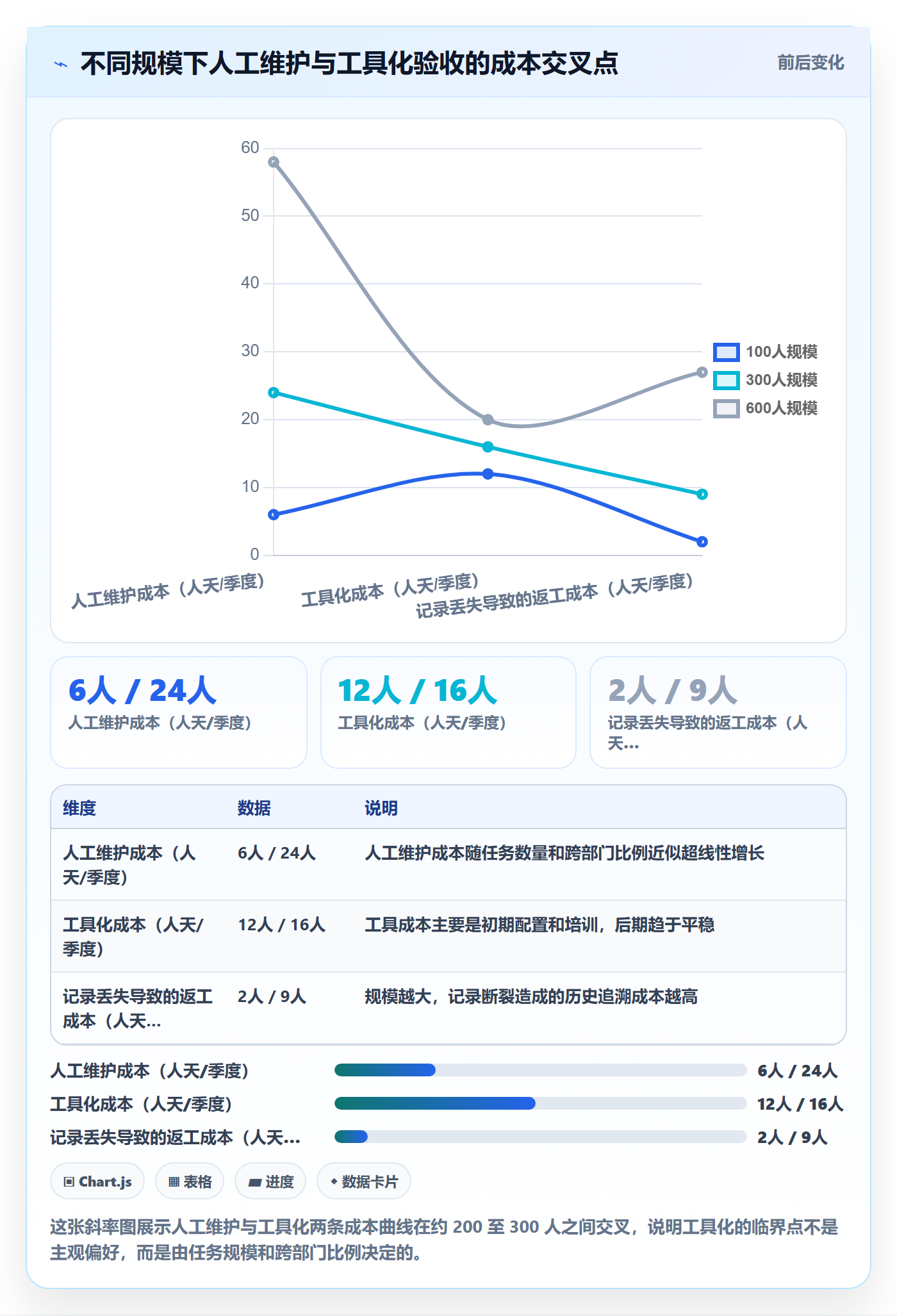 审核落地方案:管理层开展任务验收的制度设计案例解析