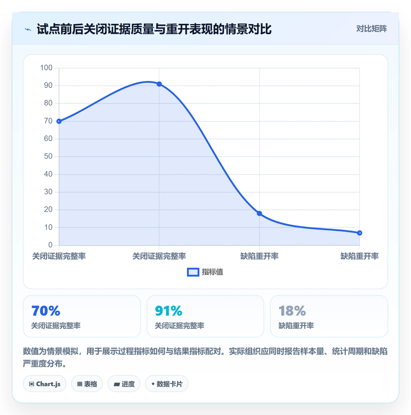关闭落地方案:PMO开展Bug / 缺陷的最佳实践案例解析
