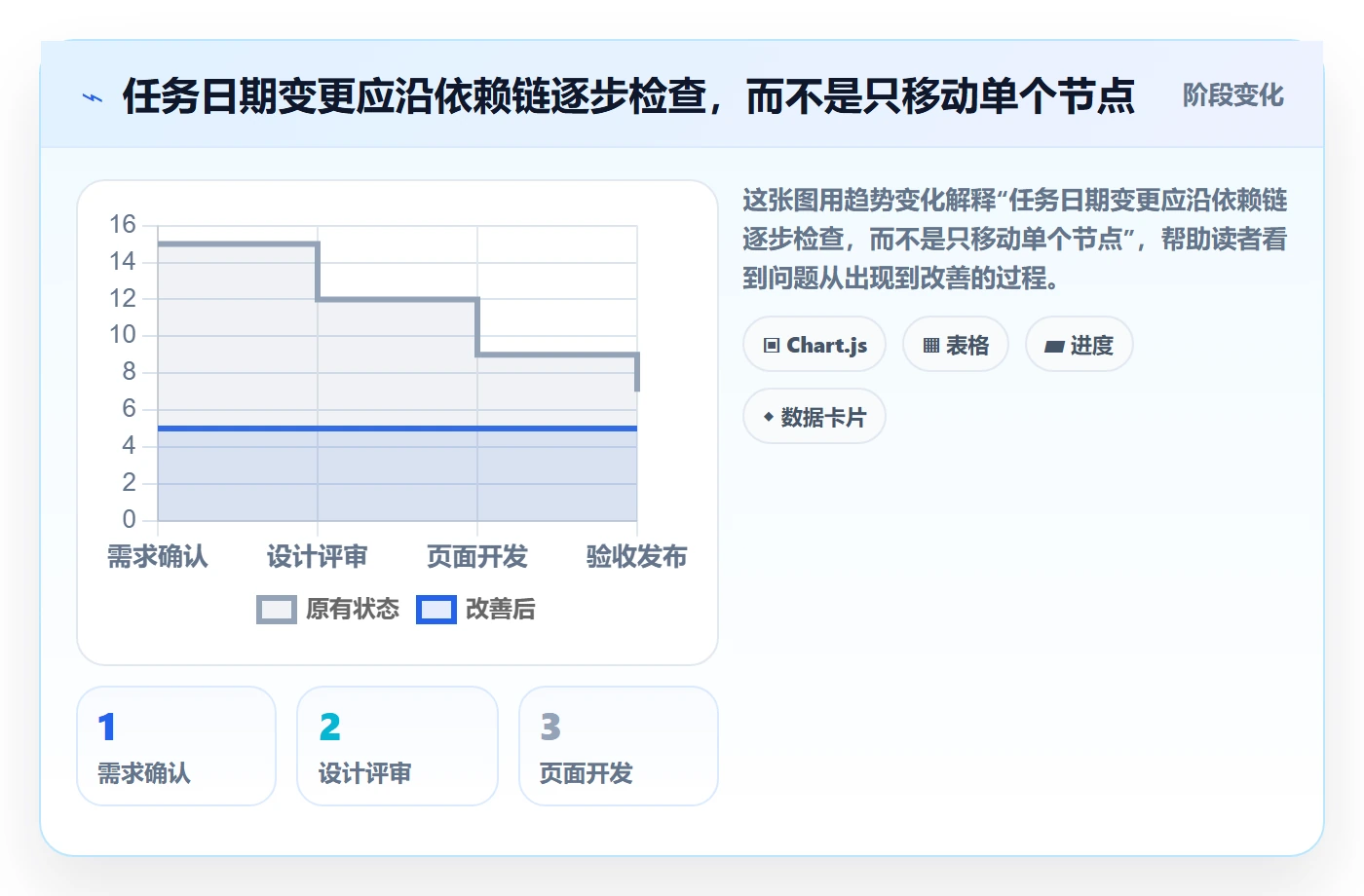 日历视图截止日期全流程:项目经理落地方案与一文讲清