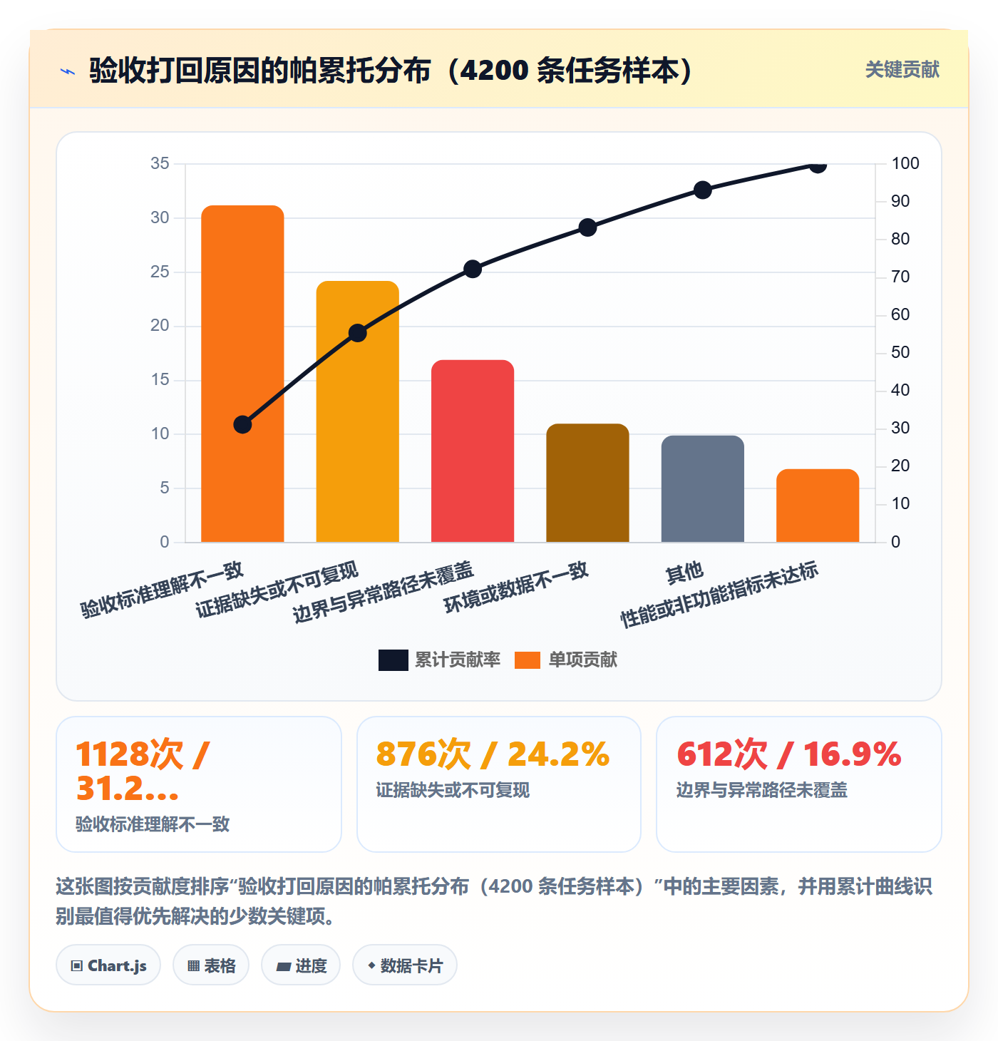 提交怎么做?企业管理者效率提升:任务验收从0到1