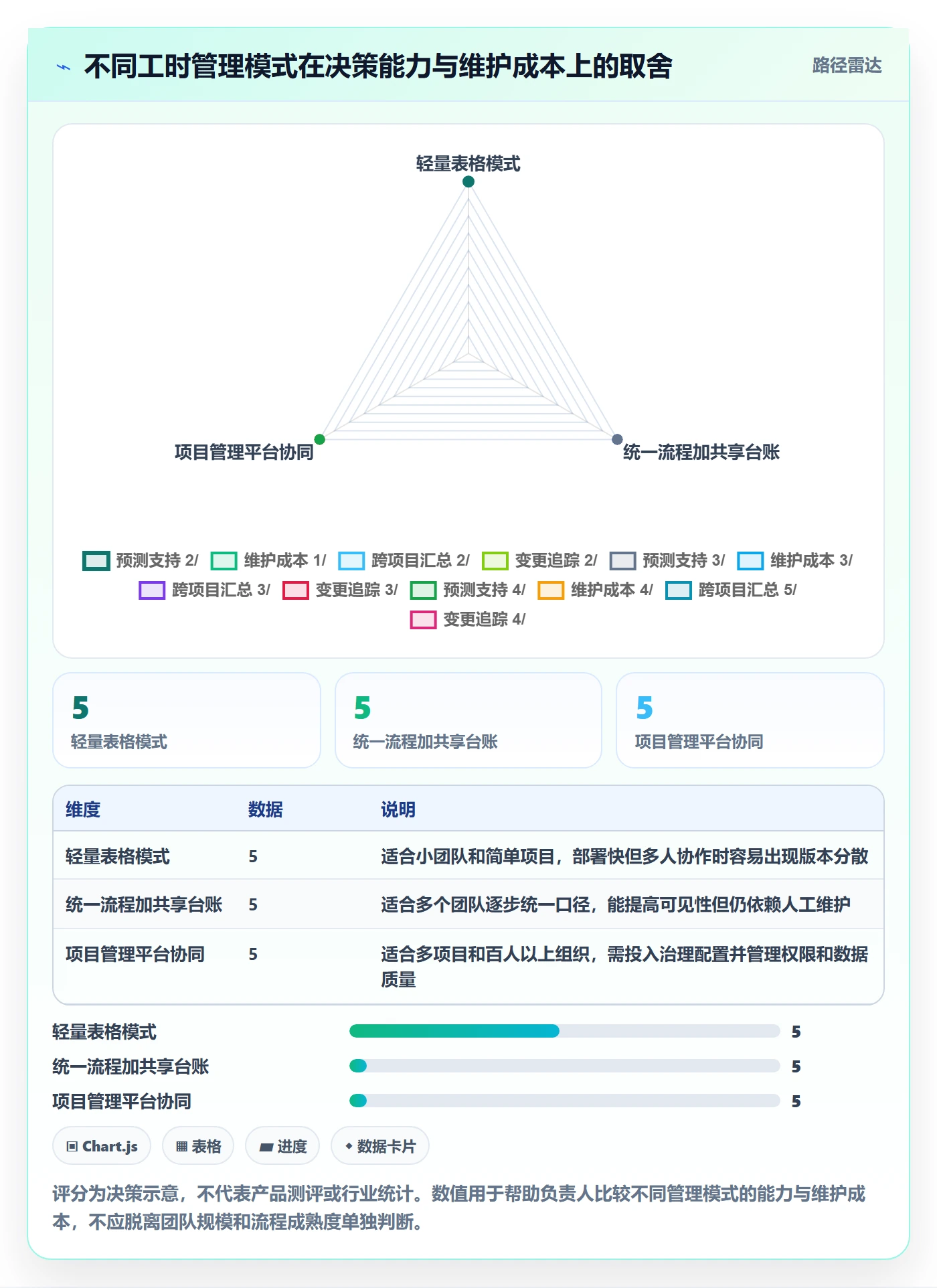 工时管理计划工时全流程：项目负责人实操方法与一文讲清