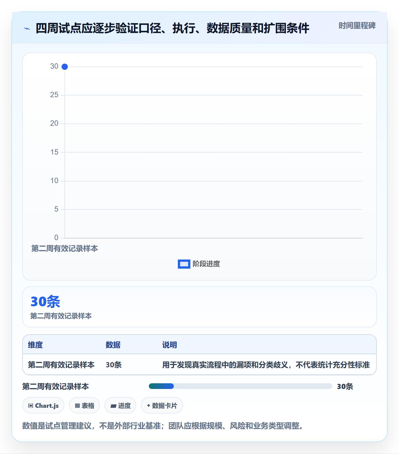 实际工时流程与规范:研发团队工时管理效率提升关键指标