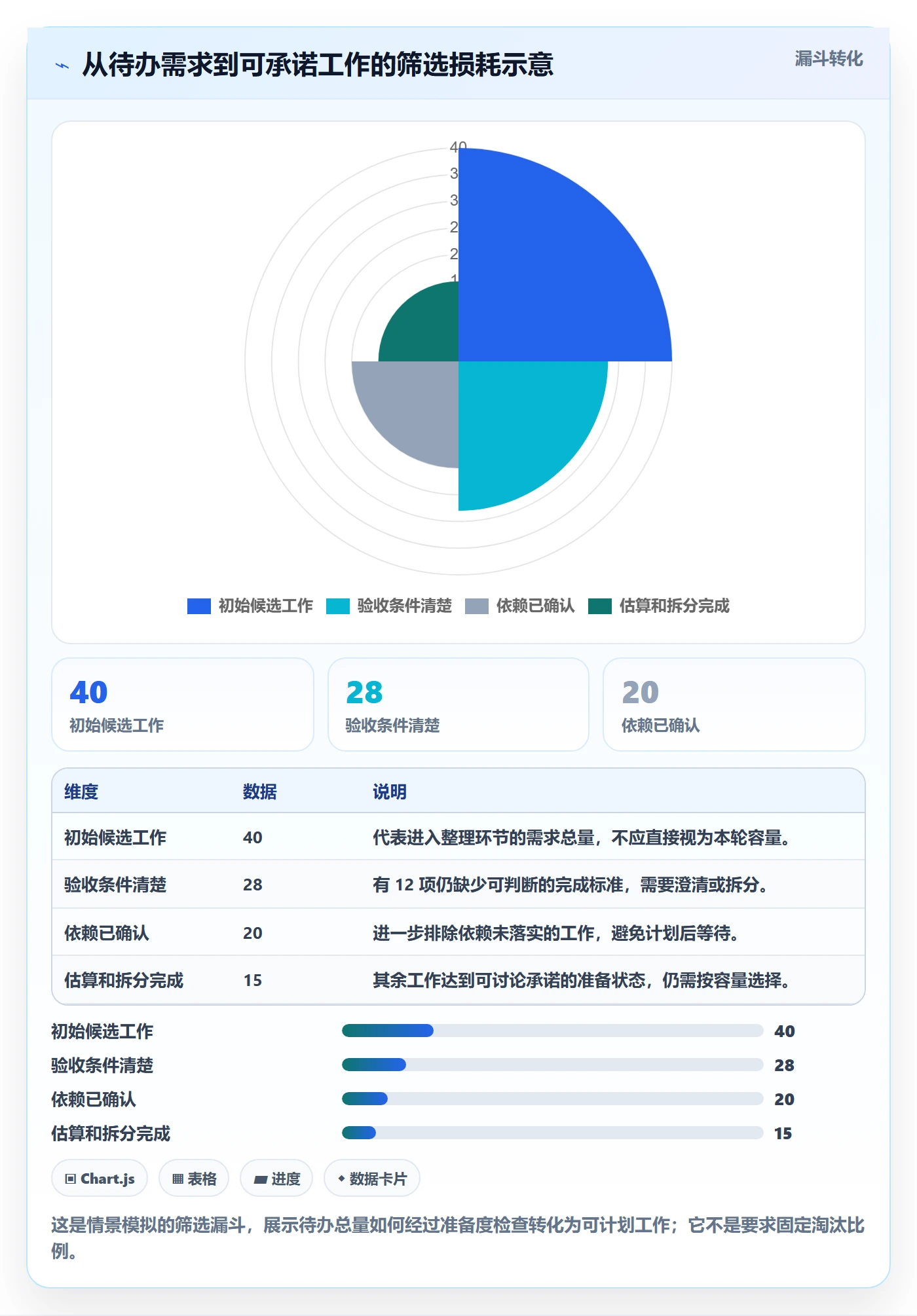 Sprint实操方法：管理层提升迭代管理效率的最佳实践方法与模板