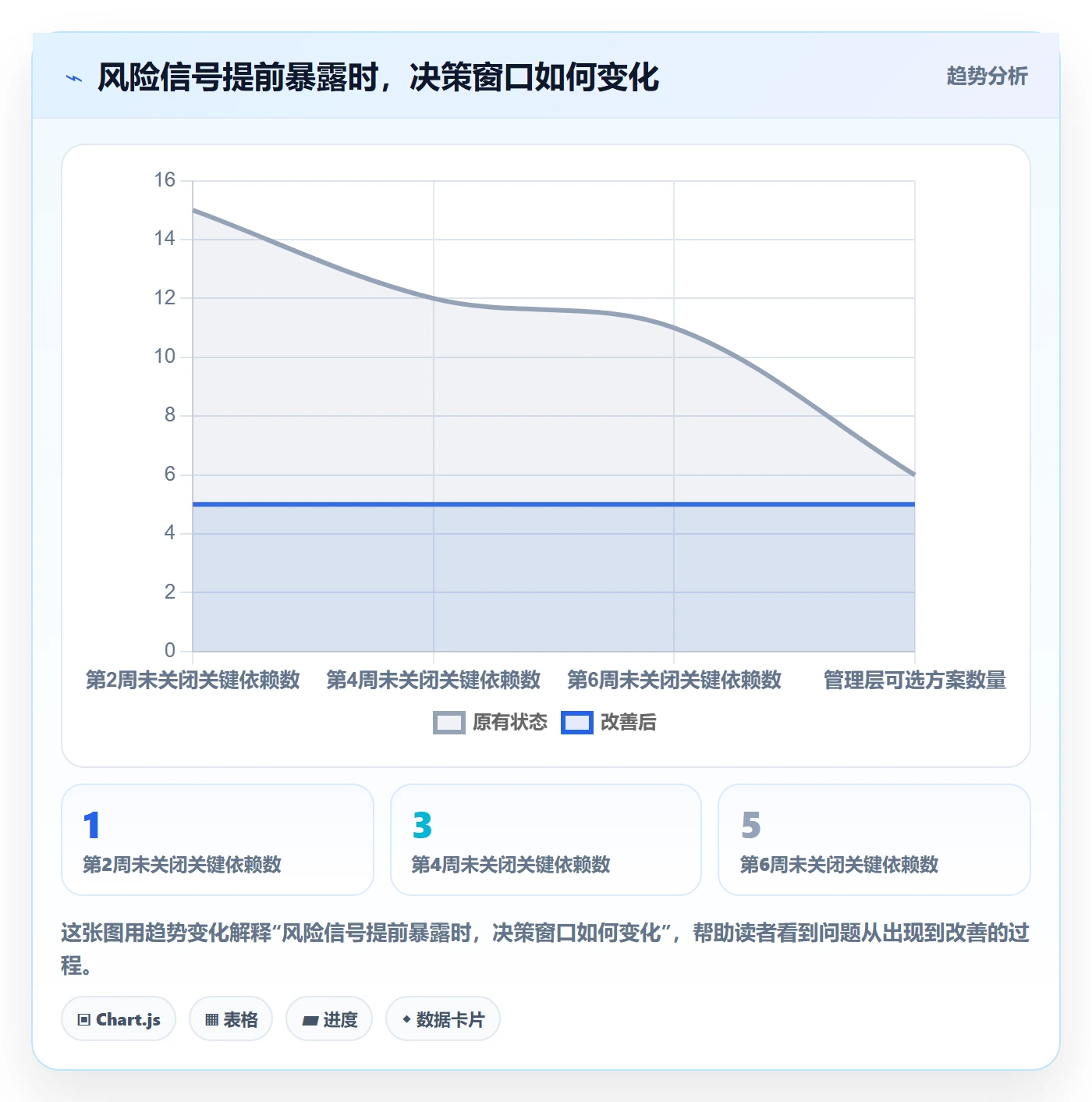 延期申请怎么做？管理层入门指南：延期管理从0到1