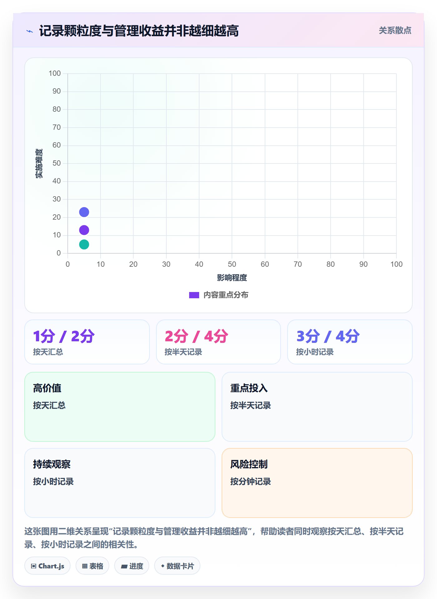 实际工时最佳实践:项目经理工时管理流程优化,常见问题