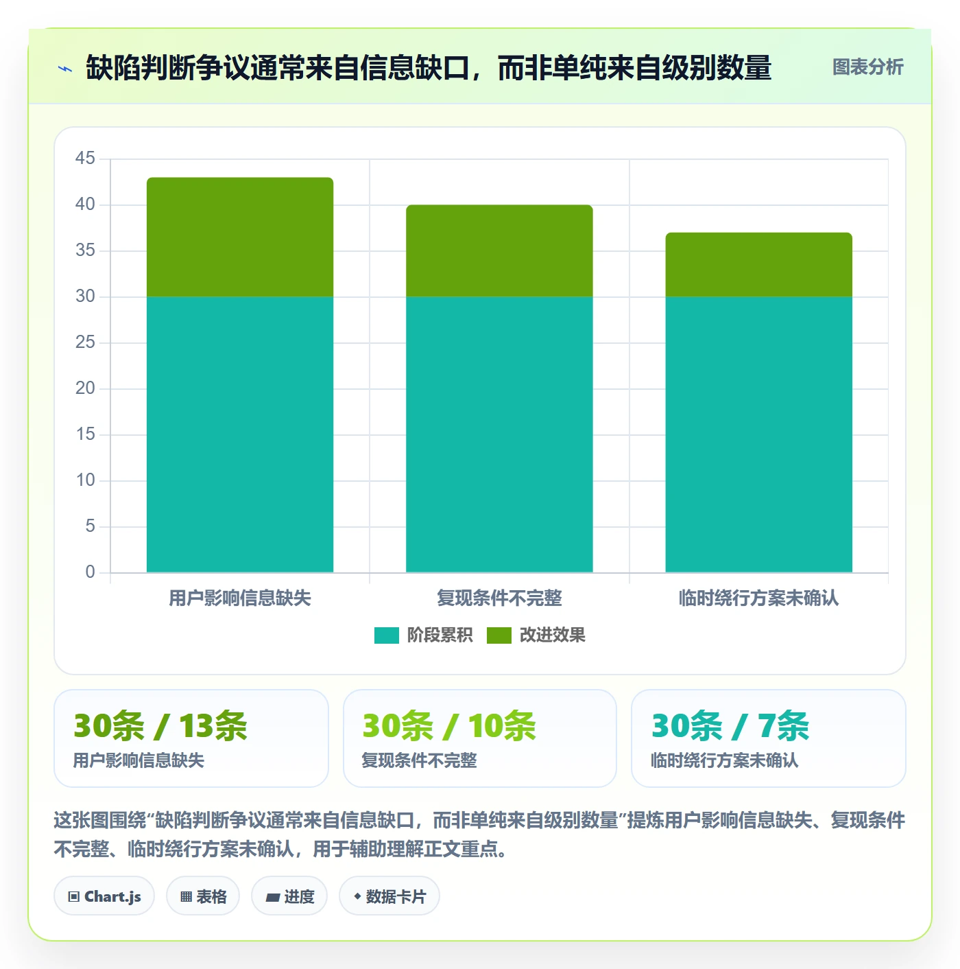 严重程度管理指南:产品经理如何做好Bug / 缺陷,最佳实践全流程