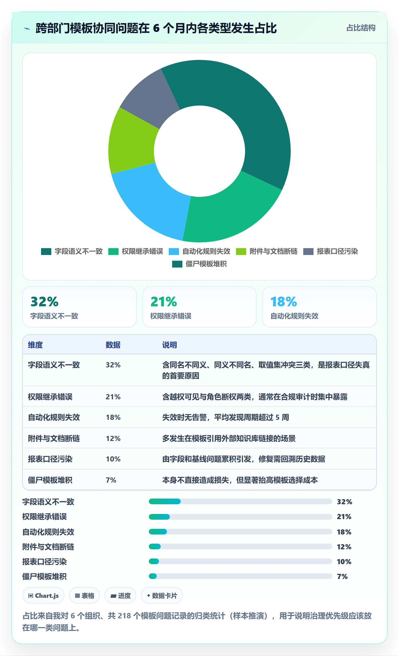 复制项目最佳实践：跨部门团队项目模板协同管理，常见问题