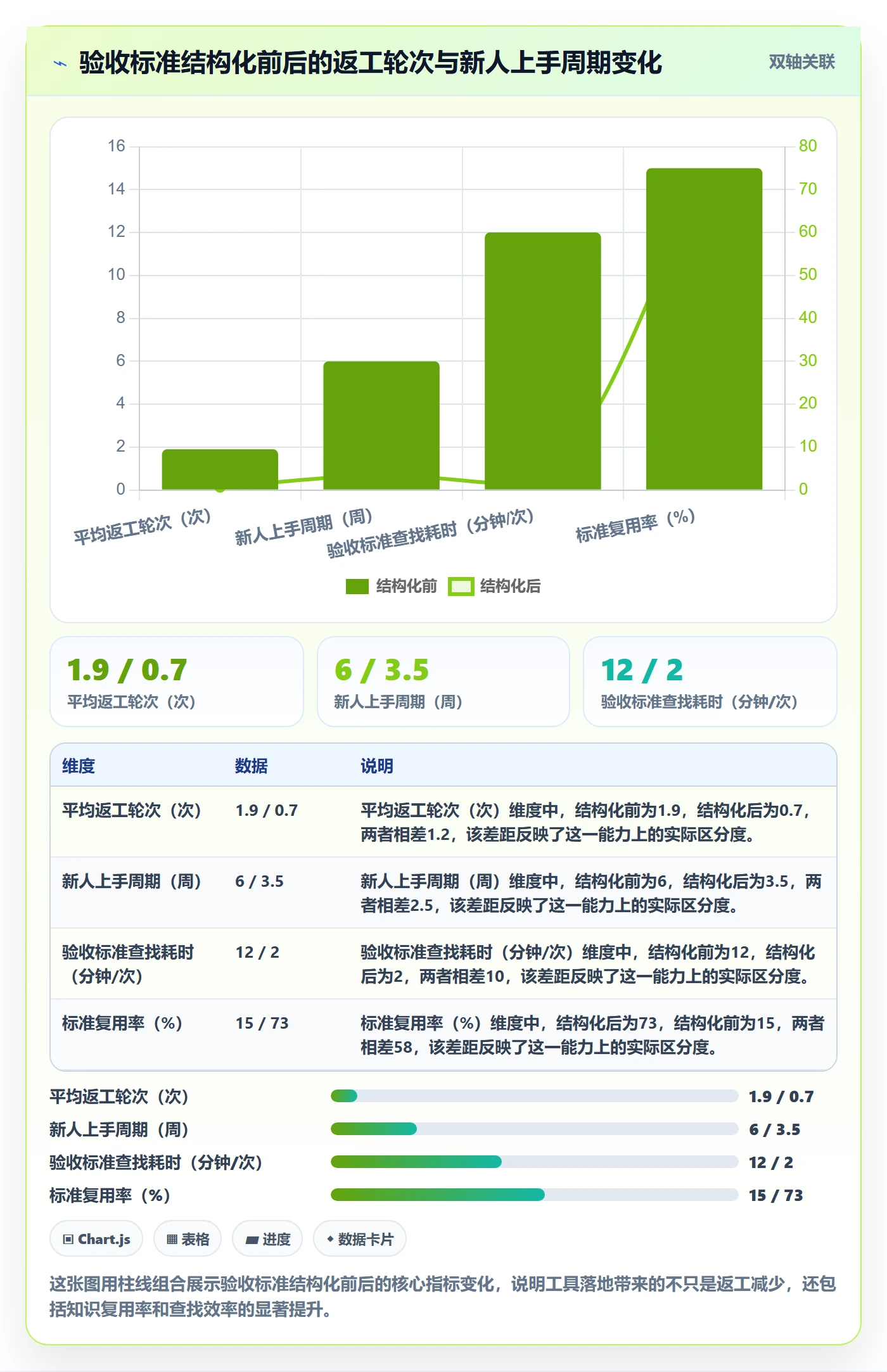 返工怎么做?项目成员入门指南:任务验收从0到1