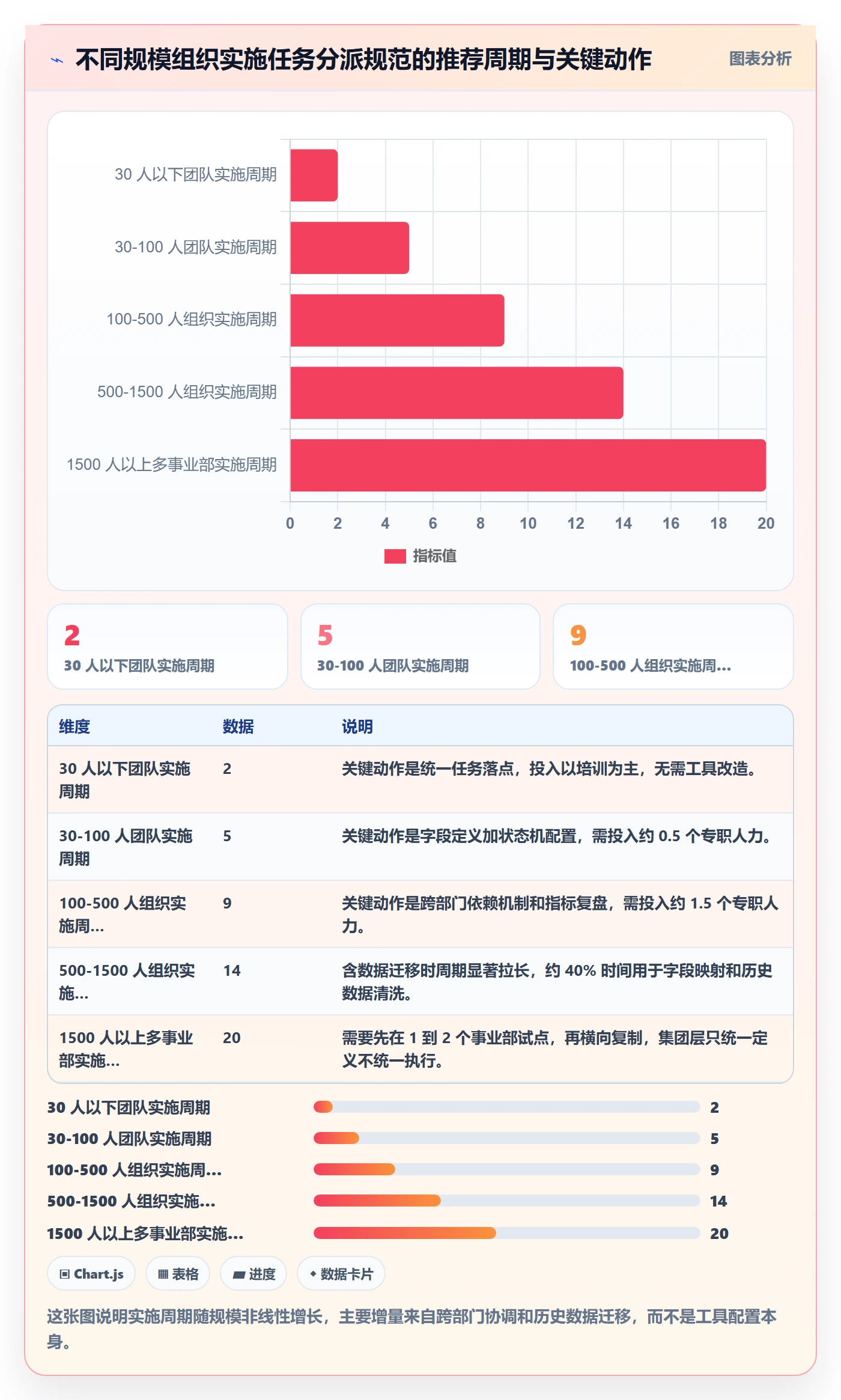 多人任务流程与规范:管理层任务分派效率提升关键指标
