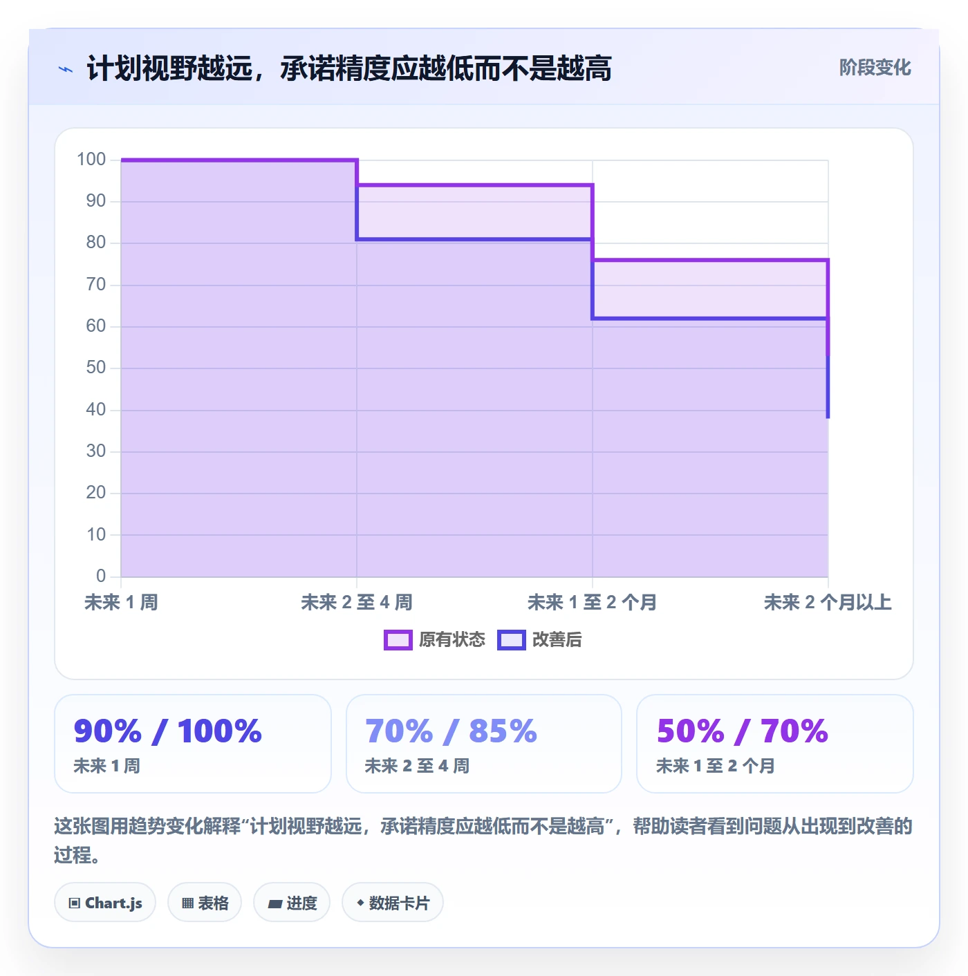 资源最佳实践:项目成员资源管理协同管理,常见问题