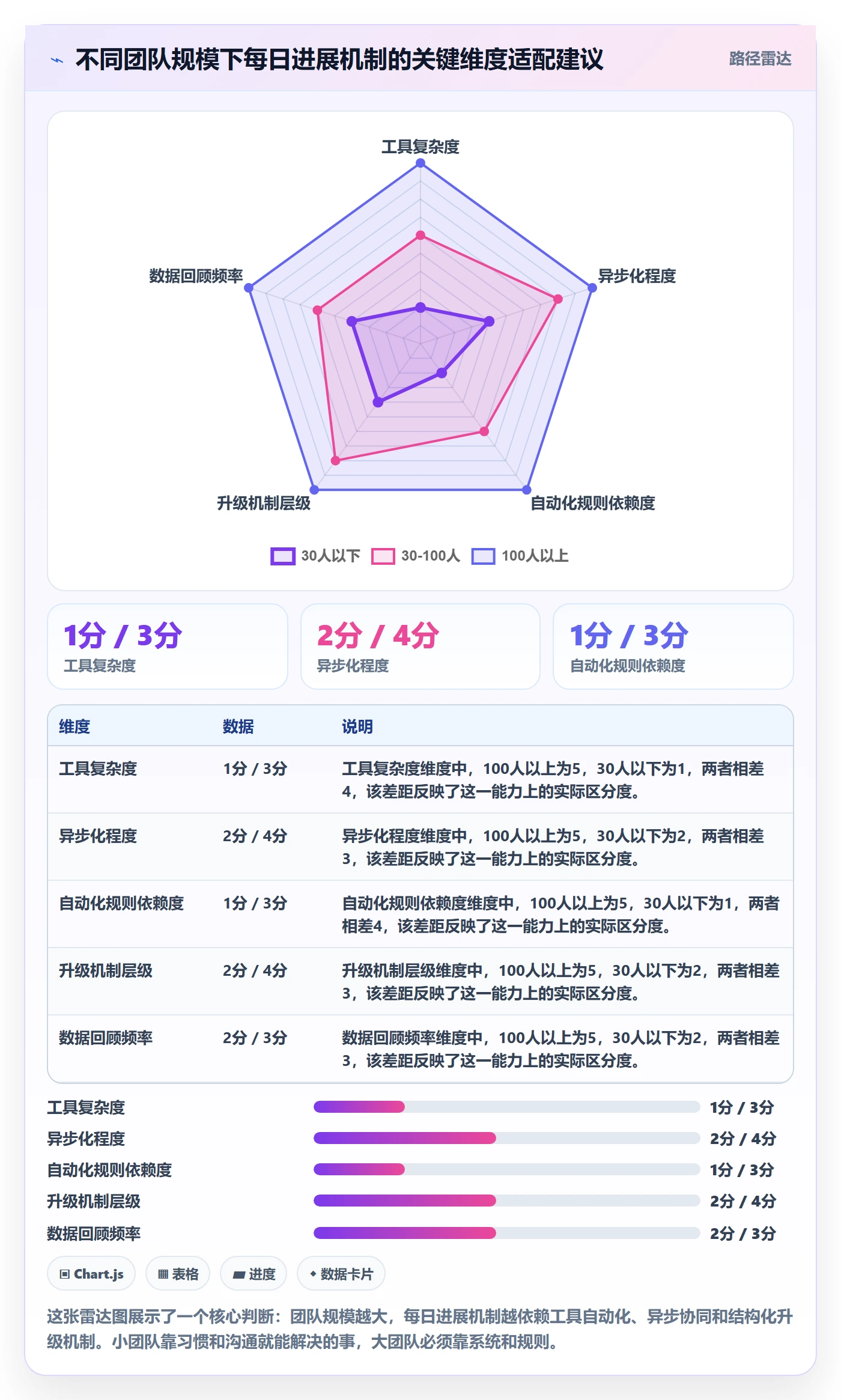 每日进展怎么做?企业管理者协同管理:进度跟踪从0到1