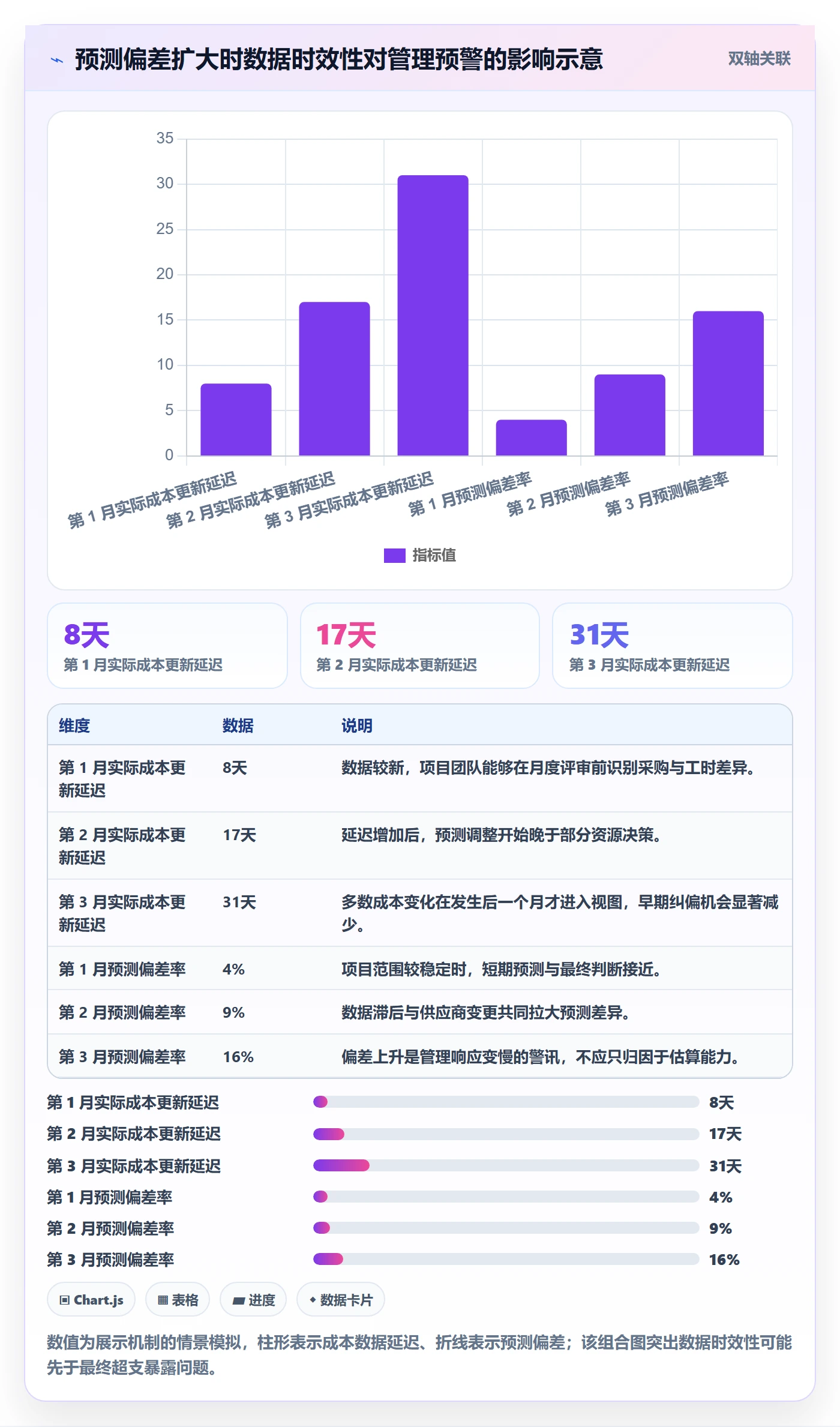 预计成本流程与规范:项目经理成本管理协同管理关键指标