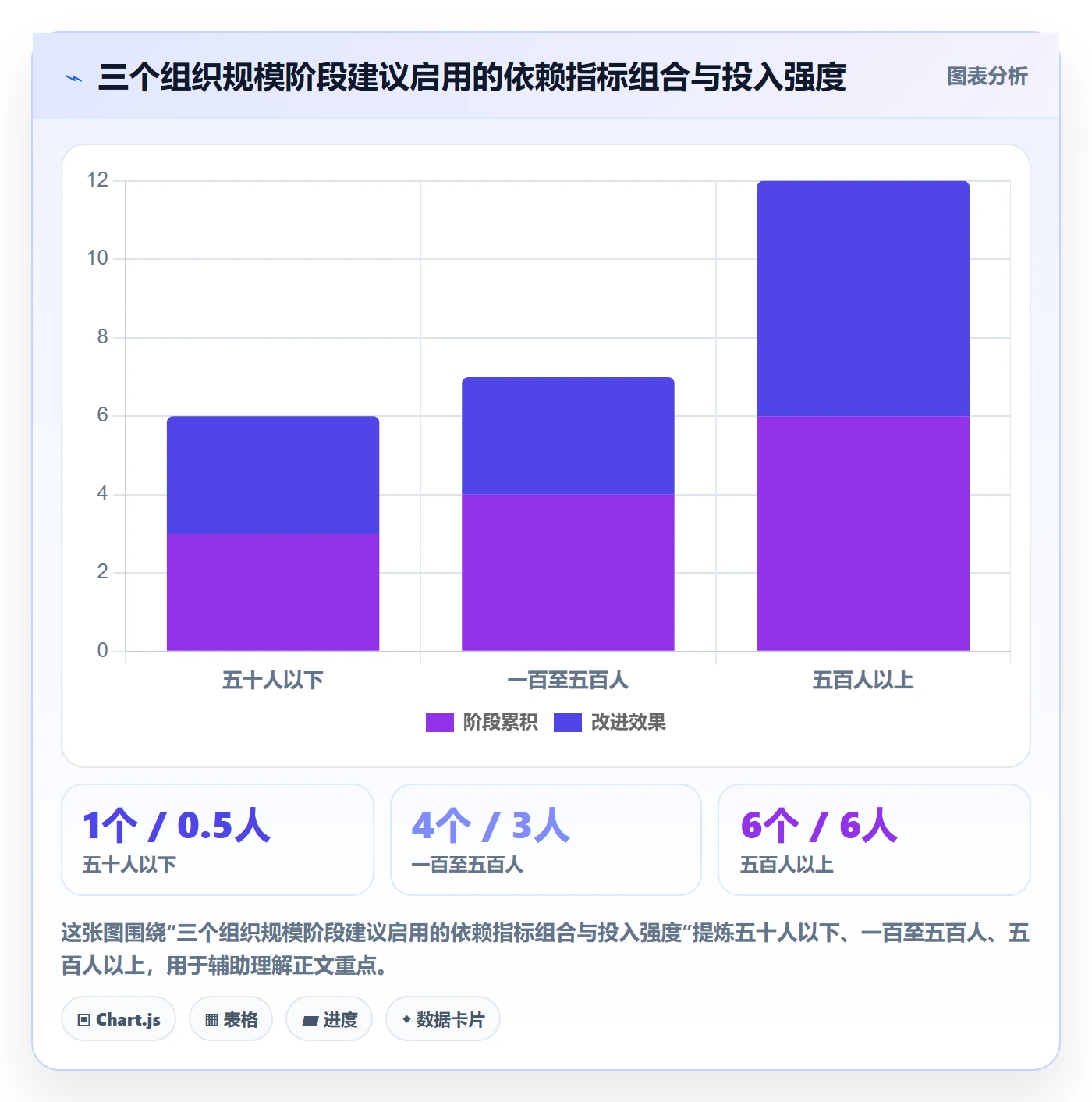 依赖冲突流程与规范:管理层任务依赖数据分析关键指标