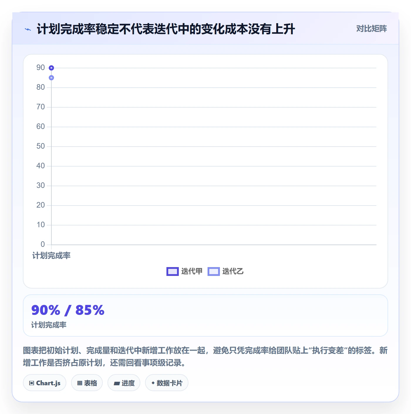 迭代复盘实操方法:产品经理提升迭代管理效率的数据分析方法与模板