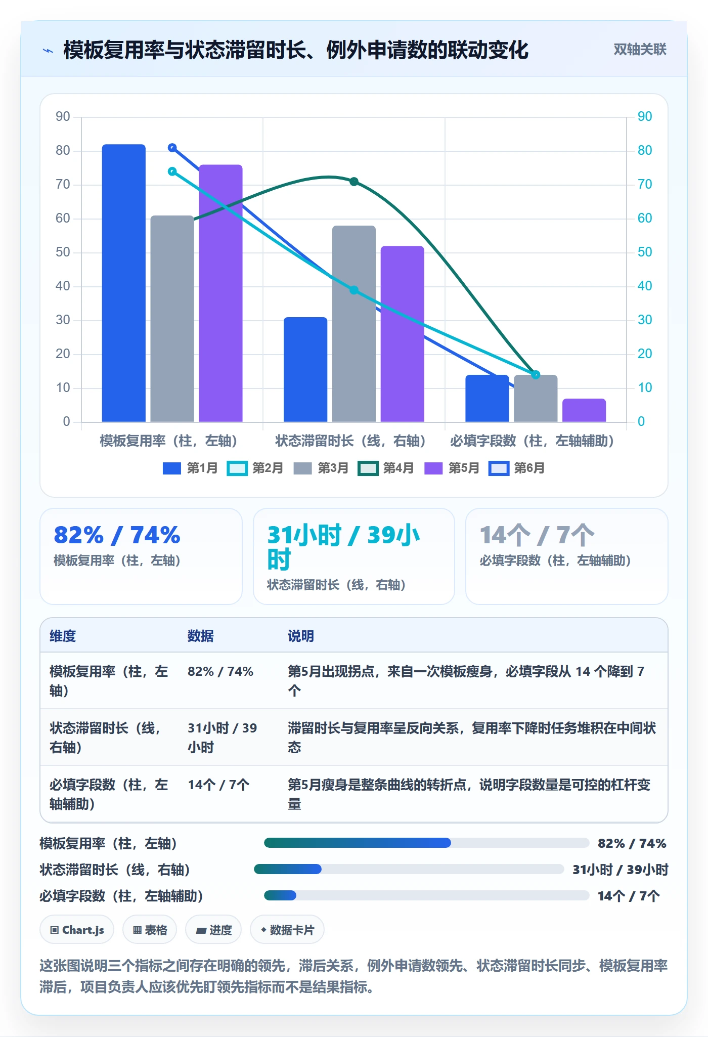 复制项目流程与规范:项目负责人项目模板入门指南关键指标