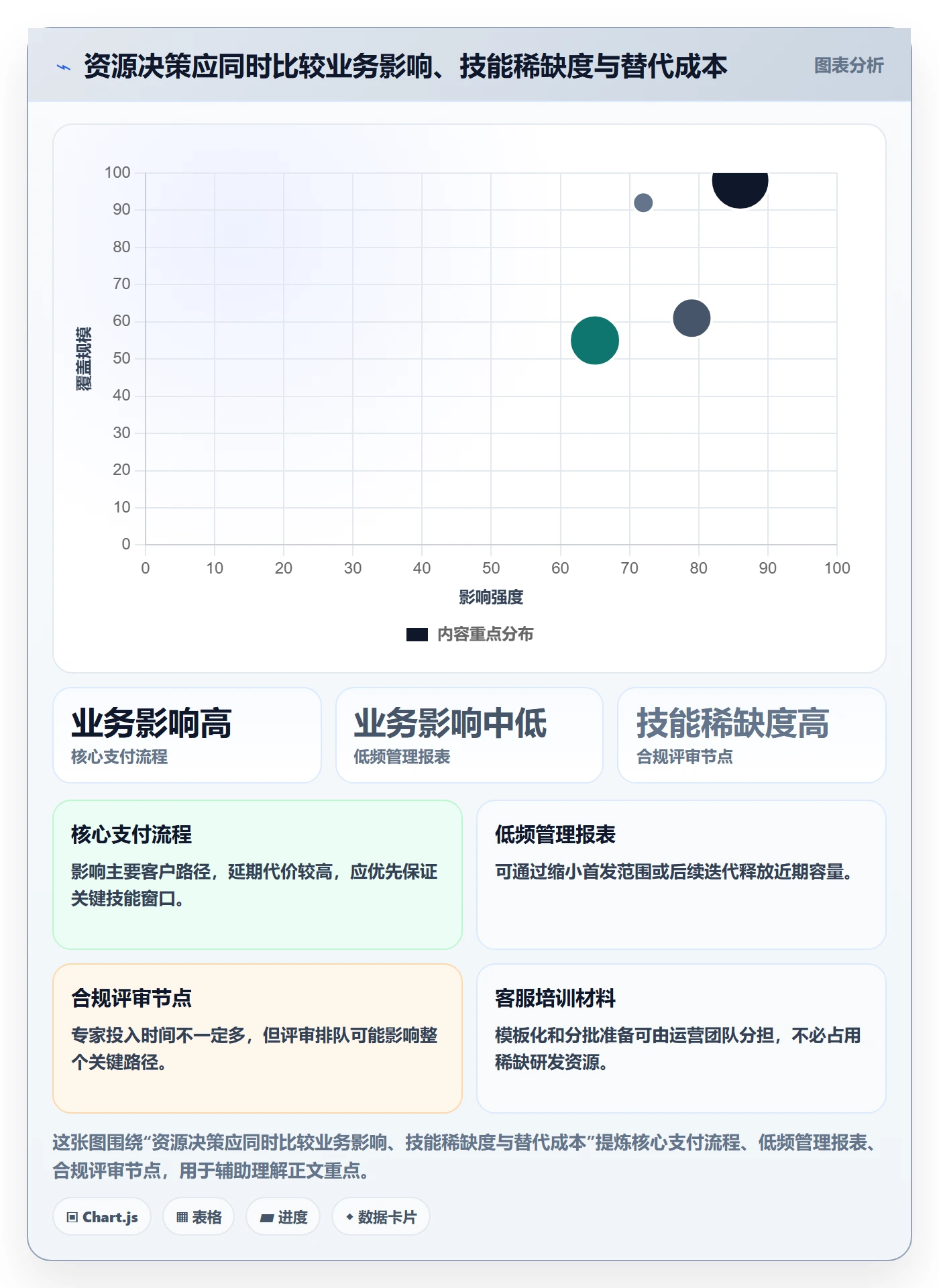 人员投入落地方案：跨部门团队开展人力资源计划的流程优化案例解析
