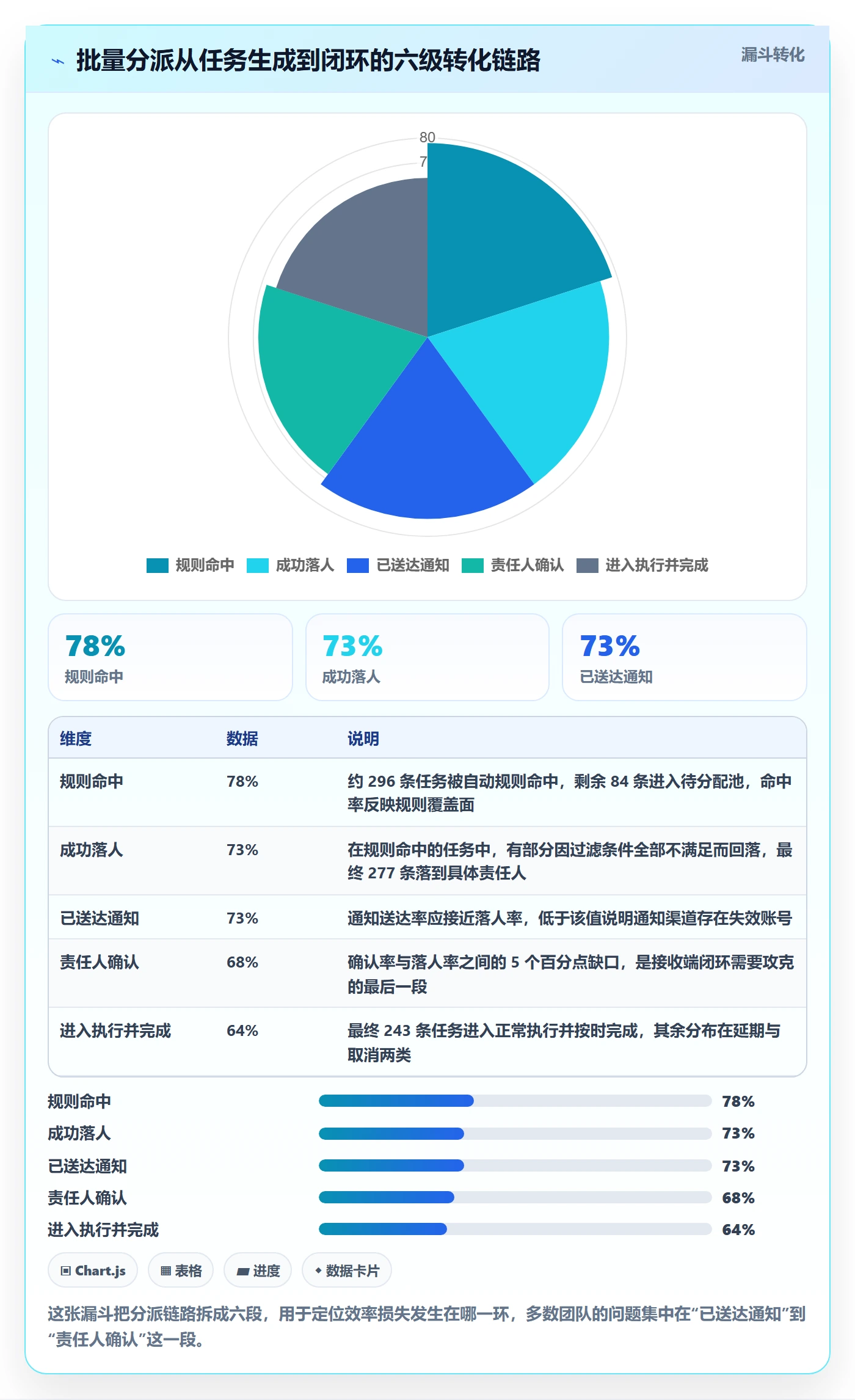 批量分配流程与规范:企业管理者任务分派效率提升关键指标
